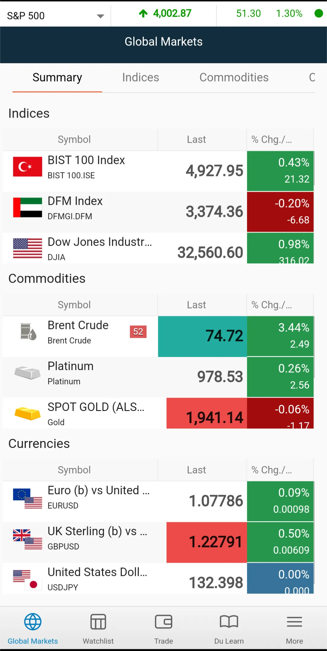 Dutrade | Indus Appstore | Screenshot