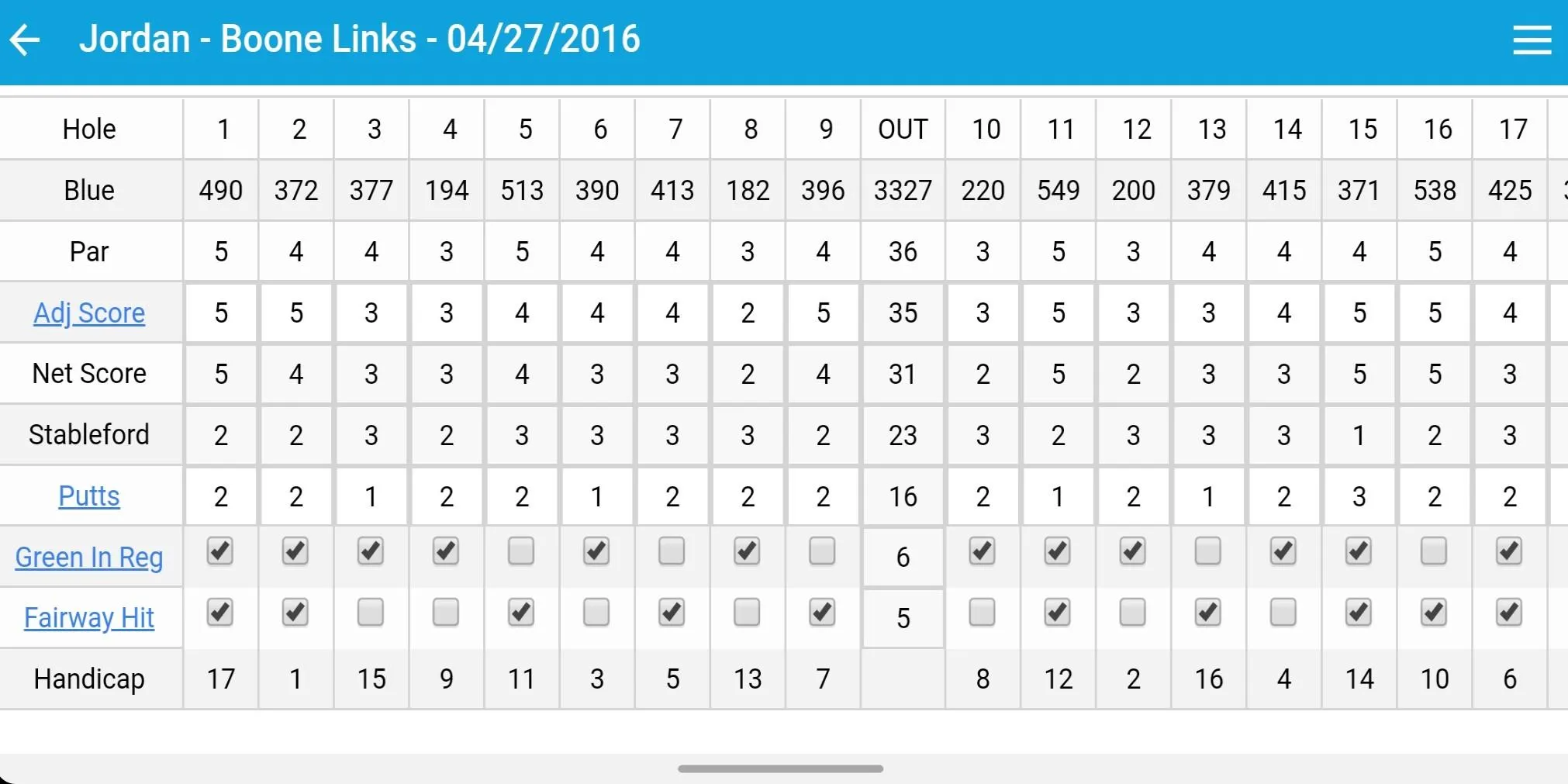 Golf Scorecard | Indus Appstore | Screenshot