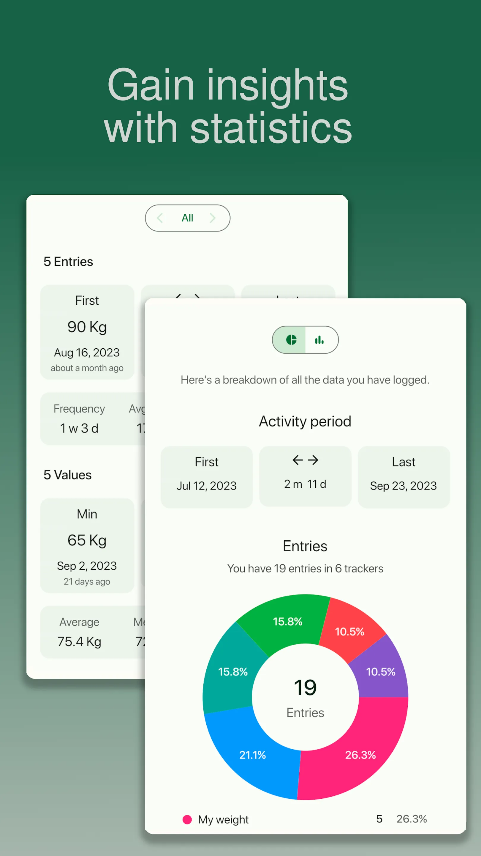 chrono.me - Lifestyle tracker | Indus Appstore | Screenshot