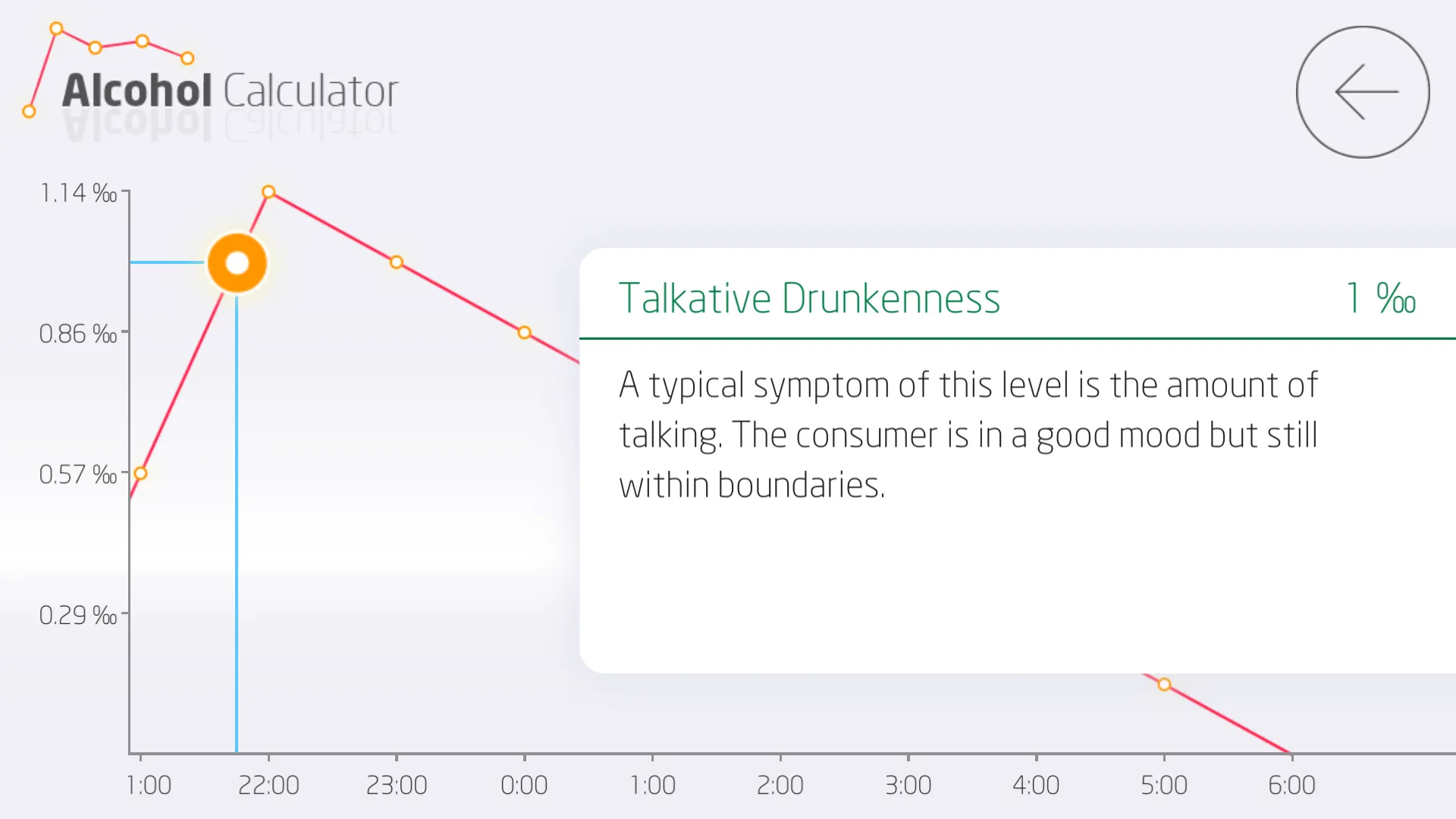 Blood Alcohol Calculator | Indus Appstore | Screenshot