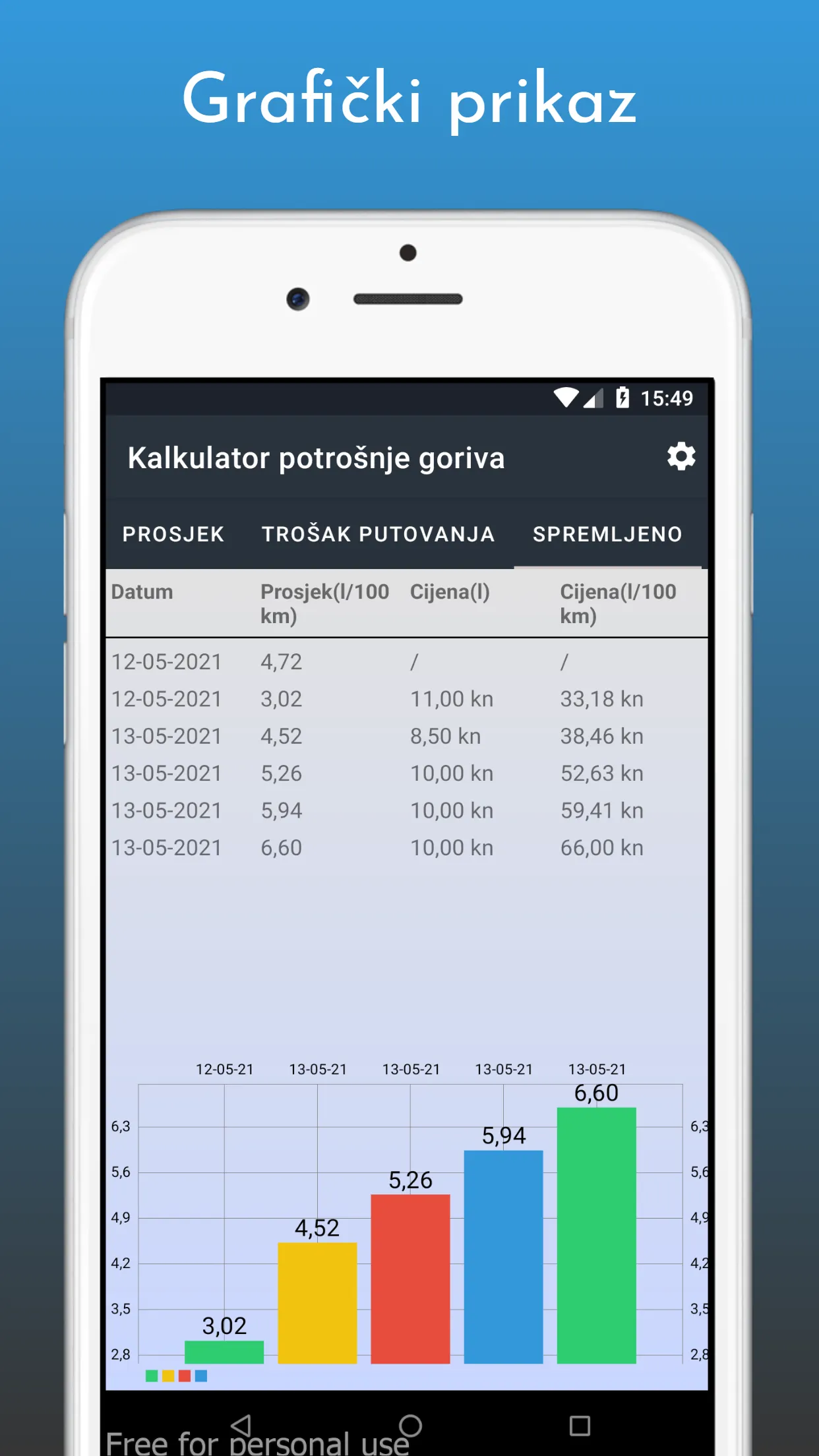 Kalkulator potrošnje goriva | Indus Appstore | Screenshot