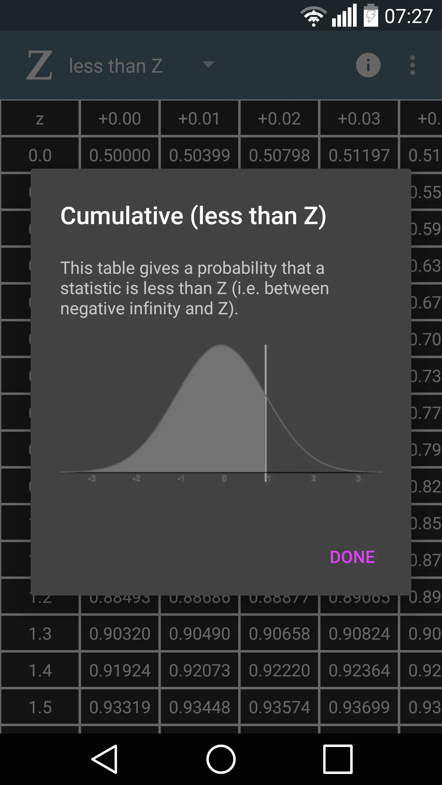 Z table | Indus Appstore | Screenshot