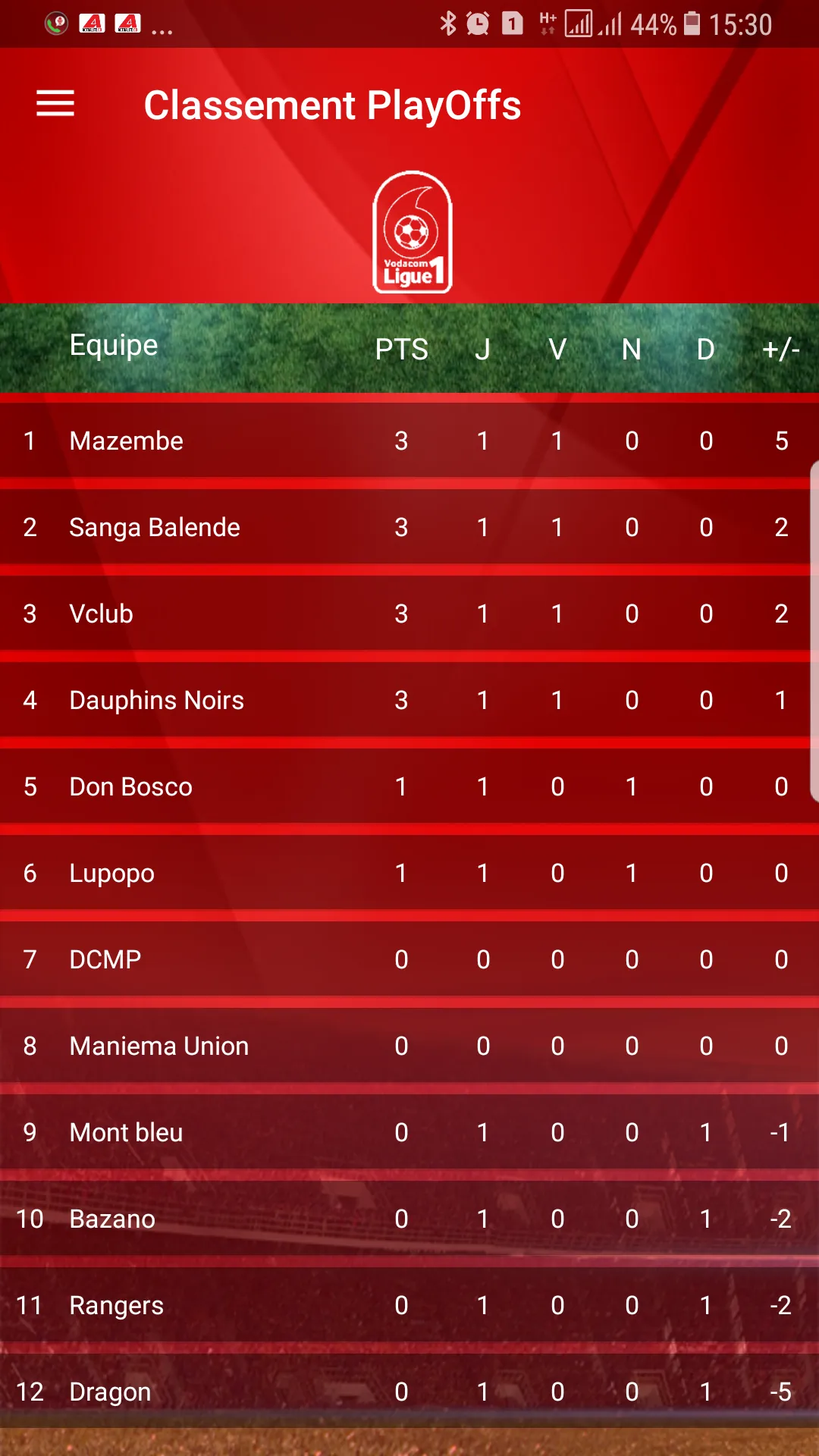 Vodacom Ligue 1 | Indus Appstore | Screenshot