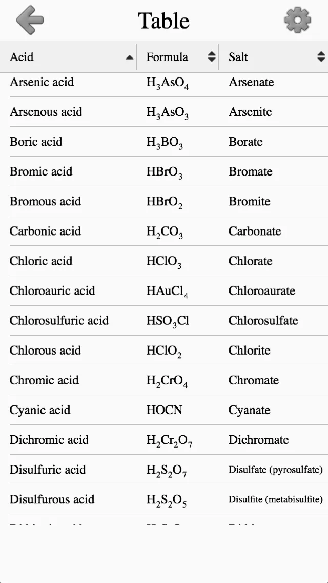 Inorganic Acids, Ions & Salts | Indus Appstore | Screenshot