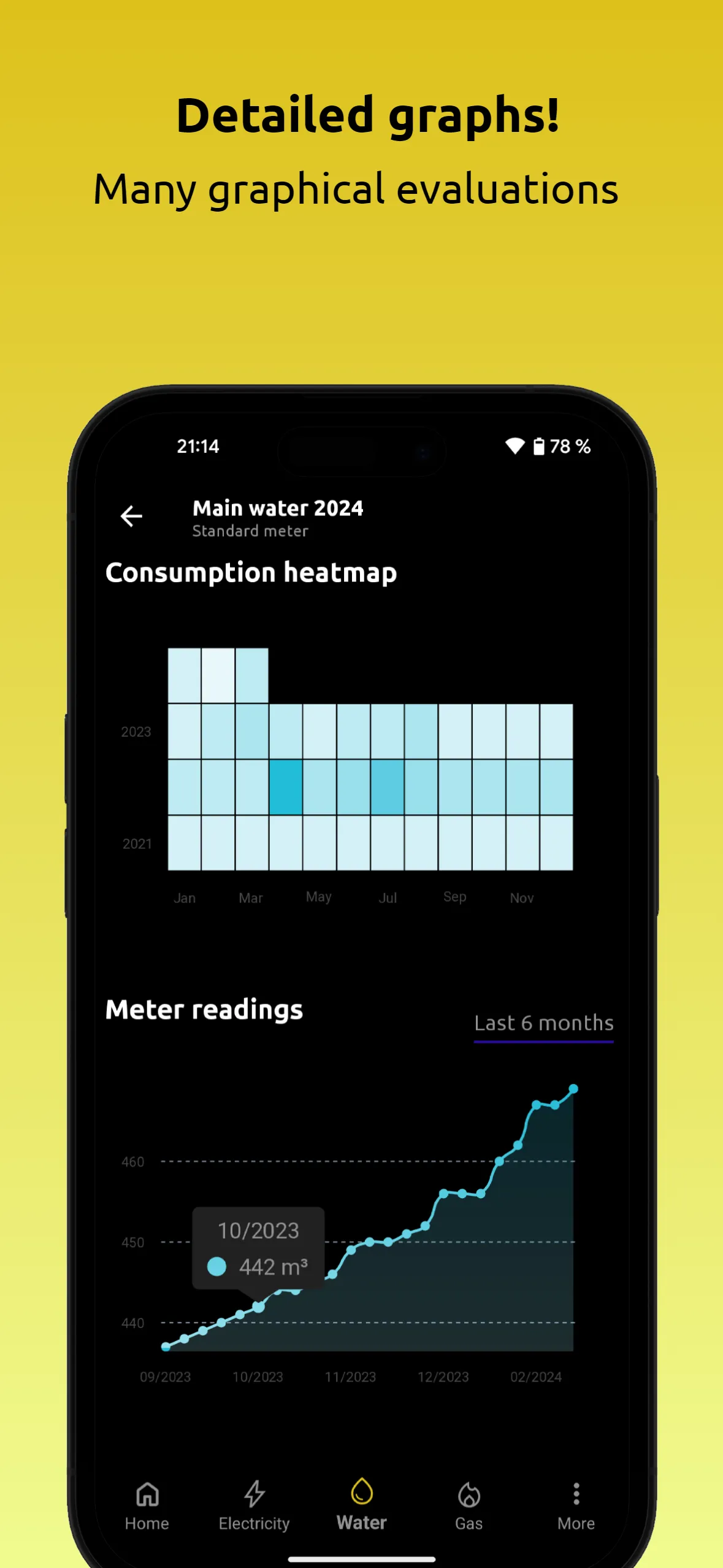 Meter readings | Read, save | Indus Appstore | Screenshot