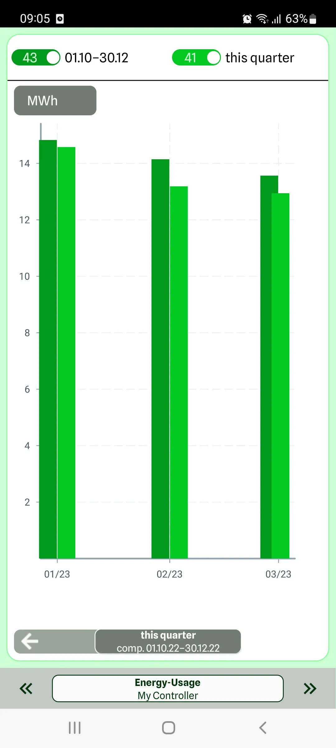 Watt Analytics | Indus Appstore | Screenshot