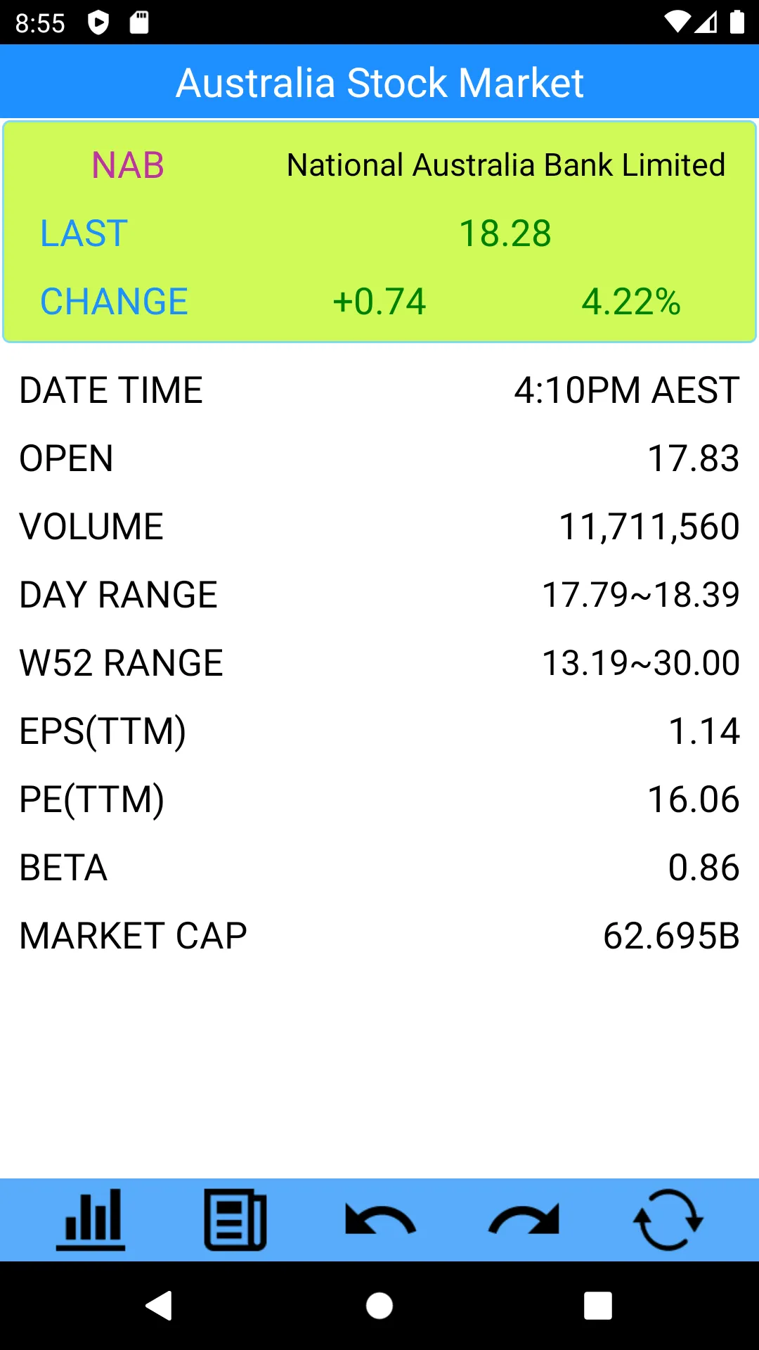 Australia Stocks | Indus Appstore | Screenshot