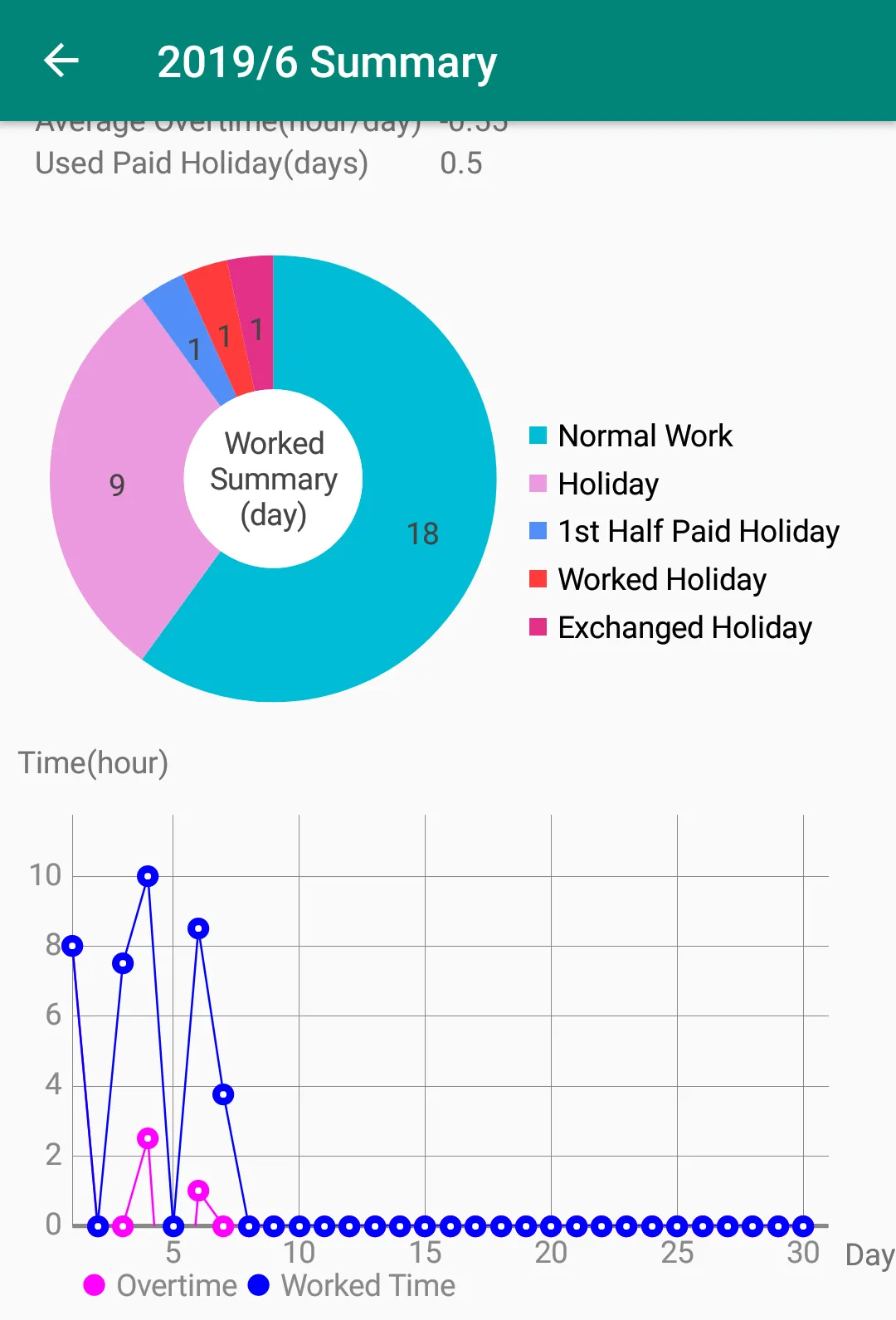 Overtime and Worked Time Log | Indus Appstore | Screenshot