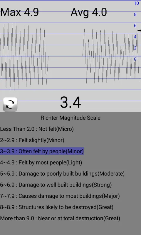 Seismometer | Indus Appstore | Screenshot