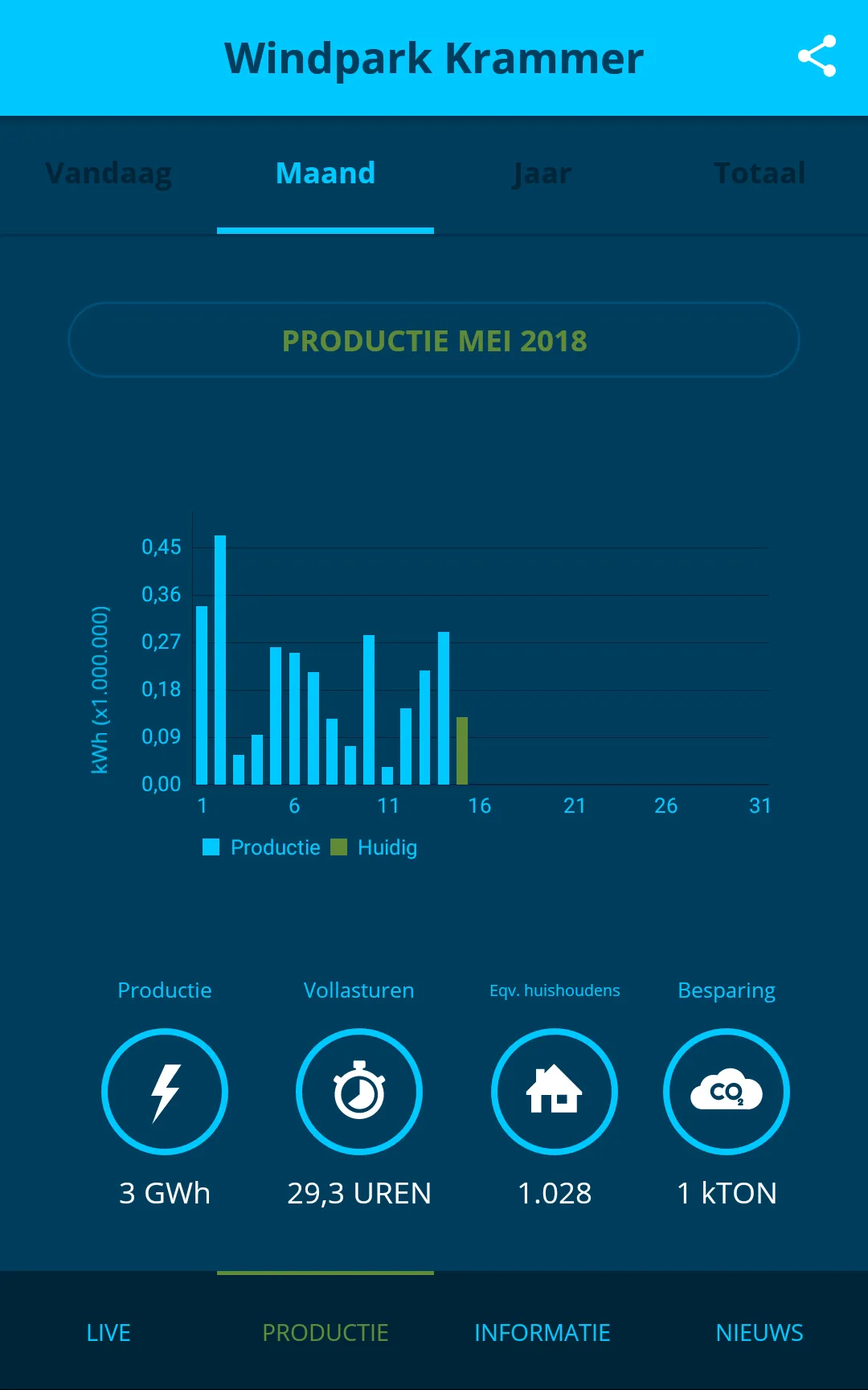 Windpark Krammer | Indus Appstore | Screenshot