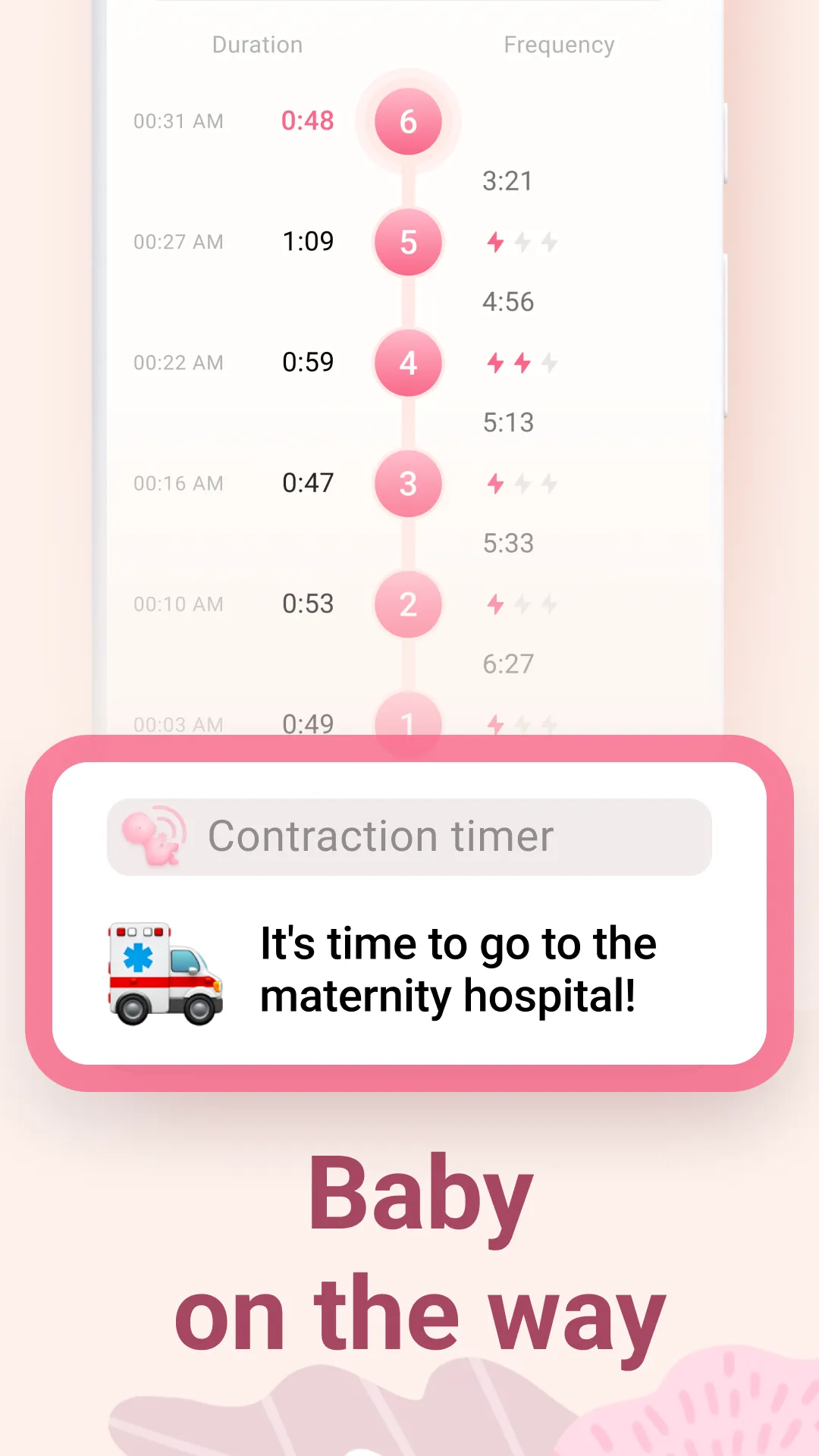 Contraction Timer & Counter | Indus Appstore | Screenshot