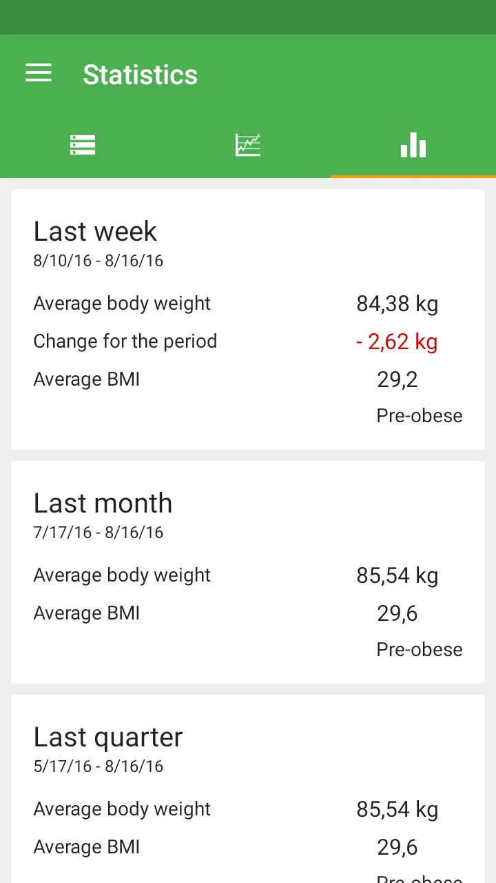 Weight Diary | Indus Appstore | Screenshot