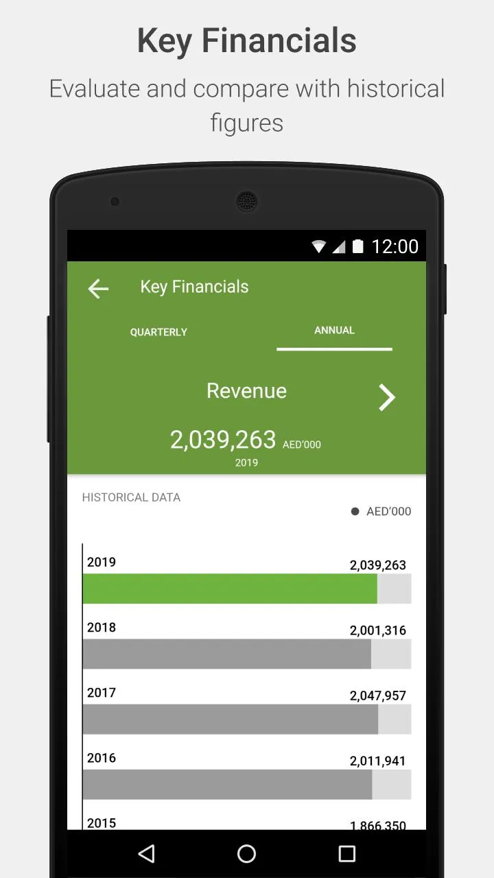 Agthia Investor Relations | Indus Appstore | Screenshot