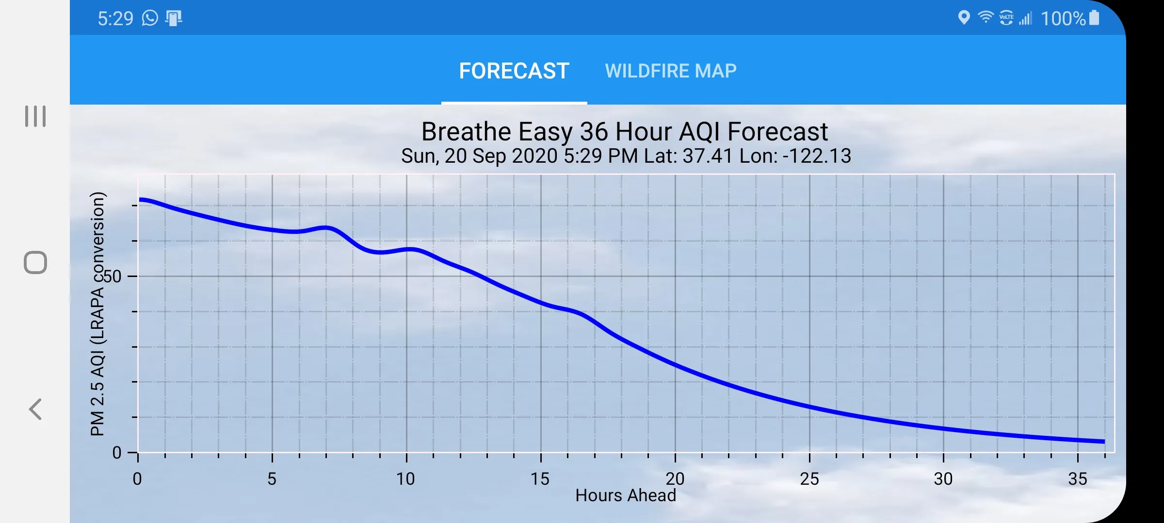 Breathe Easy AQI Forecaster | Indus Appstore | Screenshot