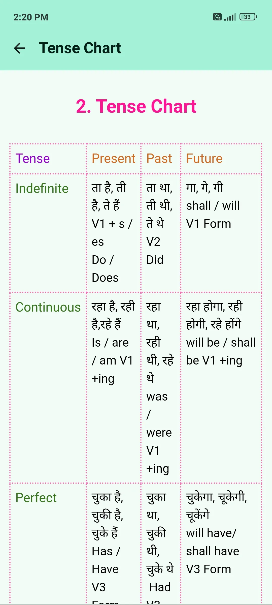 Tense in Hindi-English Grammar | Indus Appstore | Screenshot