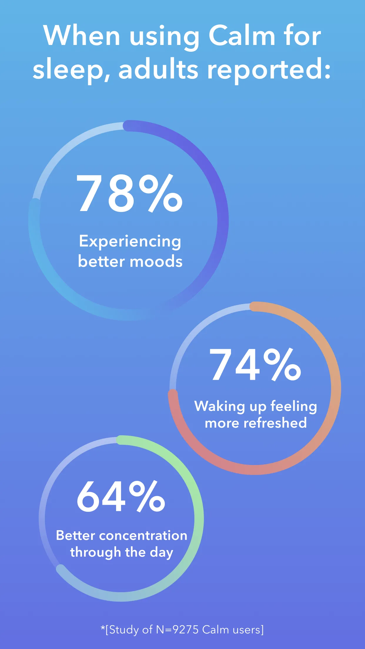 Calm - Sleep, Meditate, Relax | Indus Appstore | Screenshot