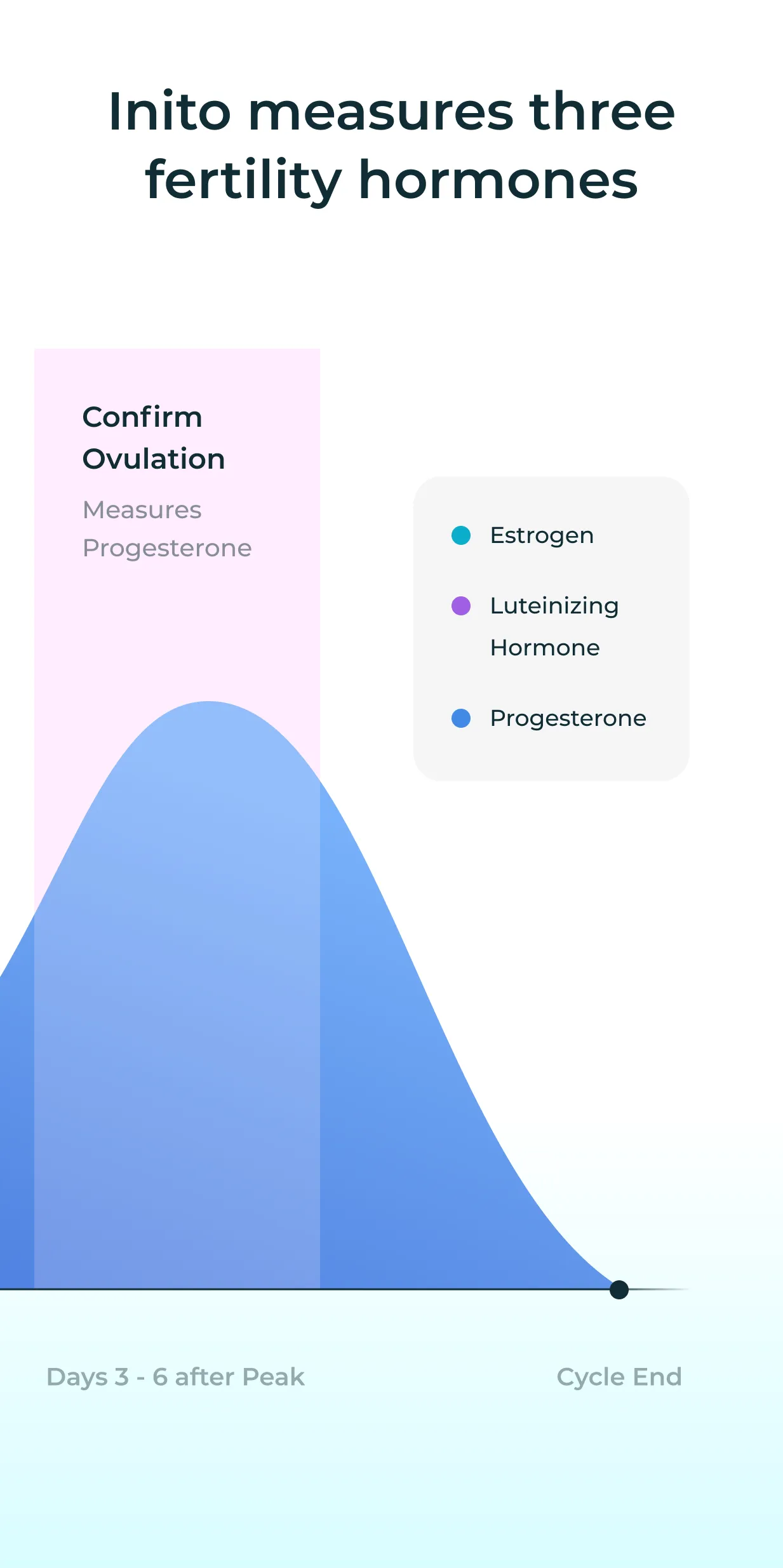 Inito Fertility & Ovulation | Indus Appstore | Screenshot