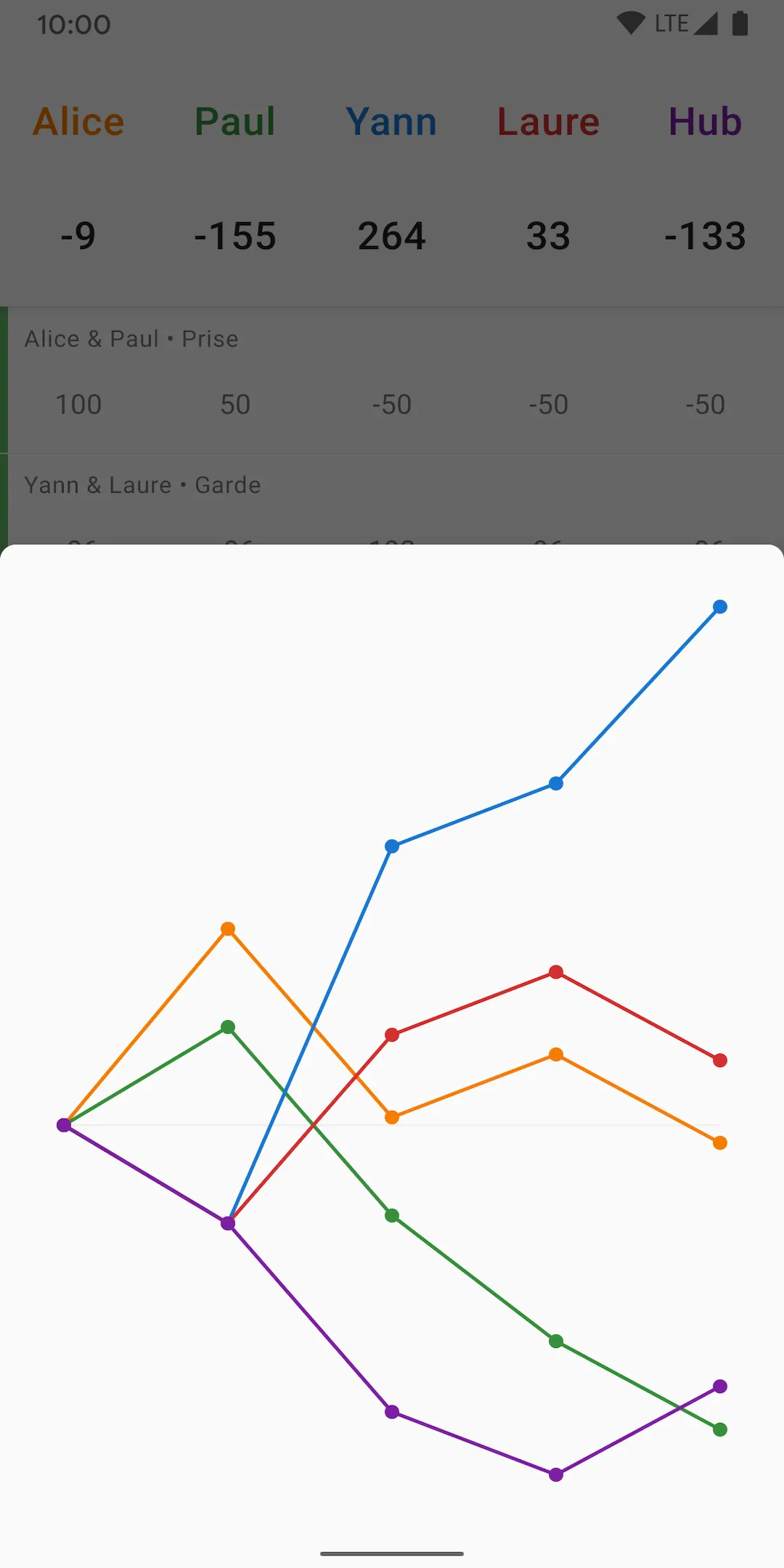 Score It - Score Keeper | Indus Appstore | Screenshot