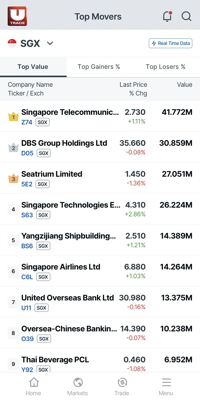 UTRADE SG | Indus Appstore | Screenshot