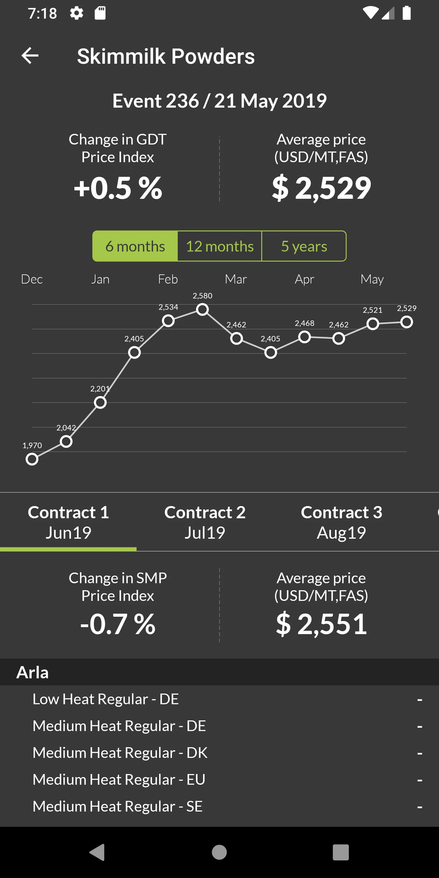 GDT Results | Indus Appstore | Screenshot