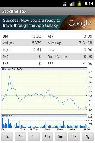 Stoxline TSX | Indus Appstore | Screenshot