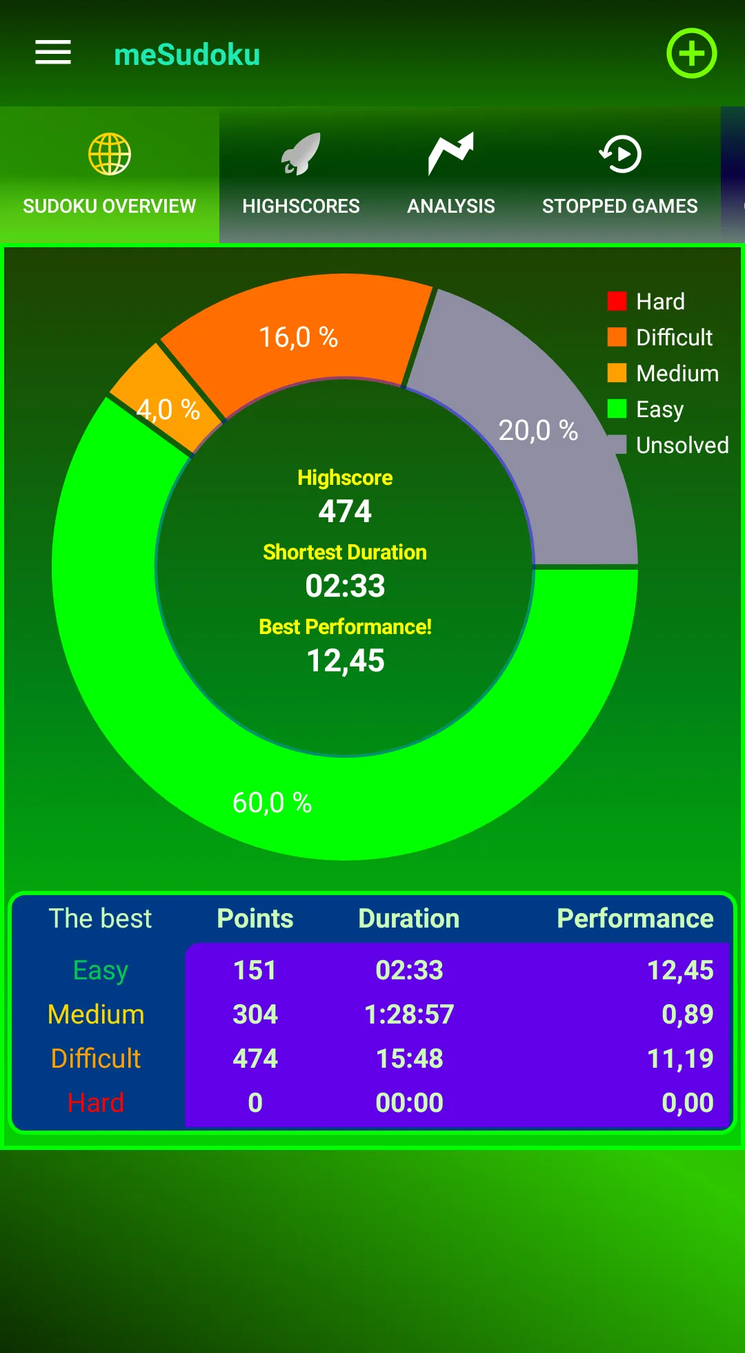 meSudoku | Indus Appstore | Screenshot