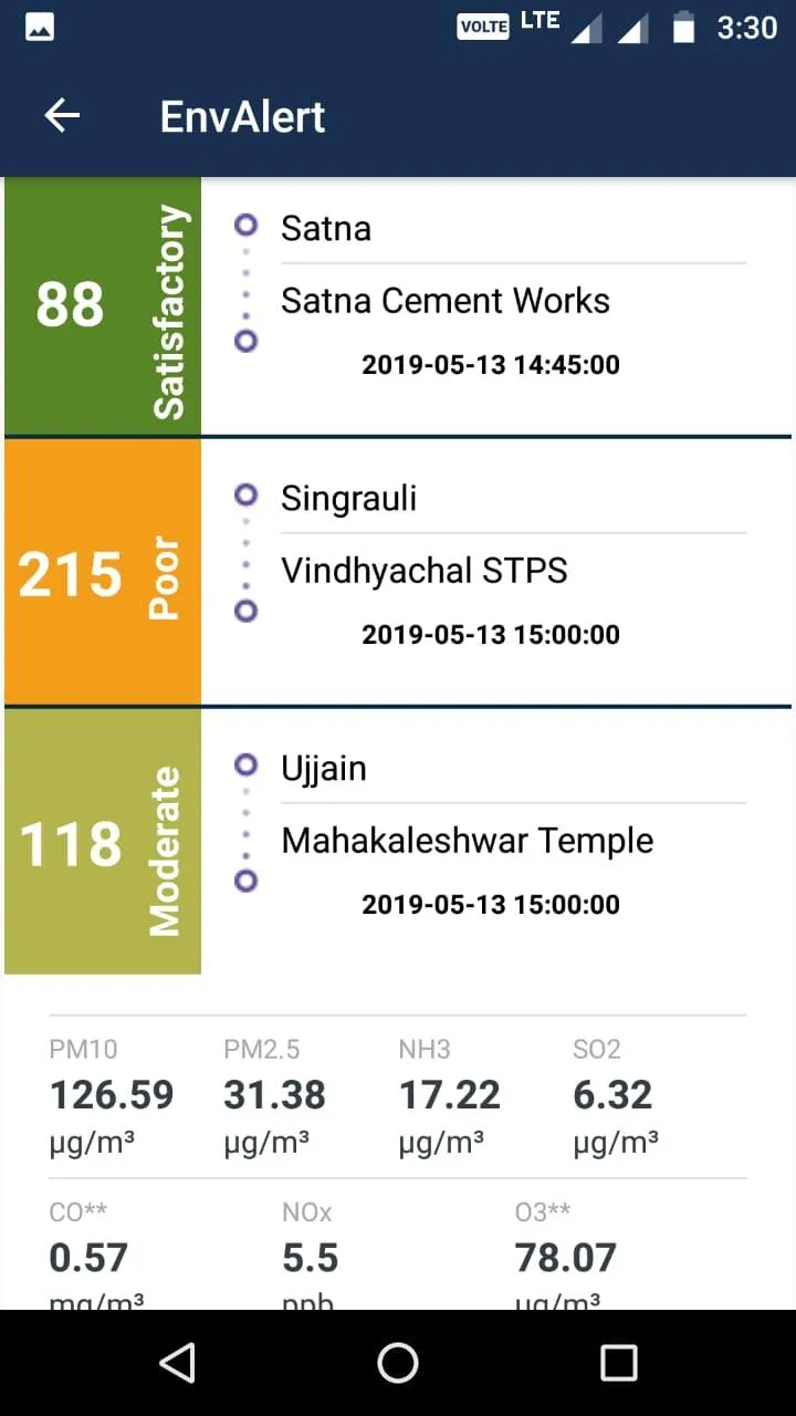 EnvAlert - M.P Pollution Contr | Indus Appstore | Screenshot