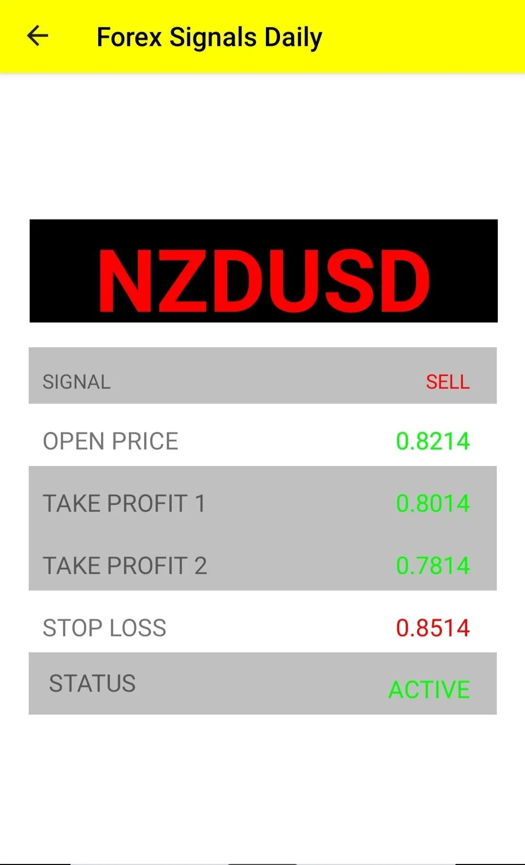 Forex Signals Daily | Indus Appstore | Screenshot