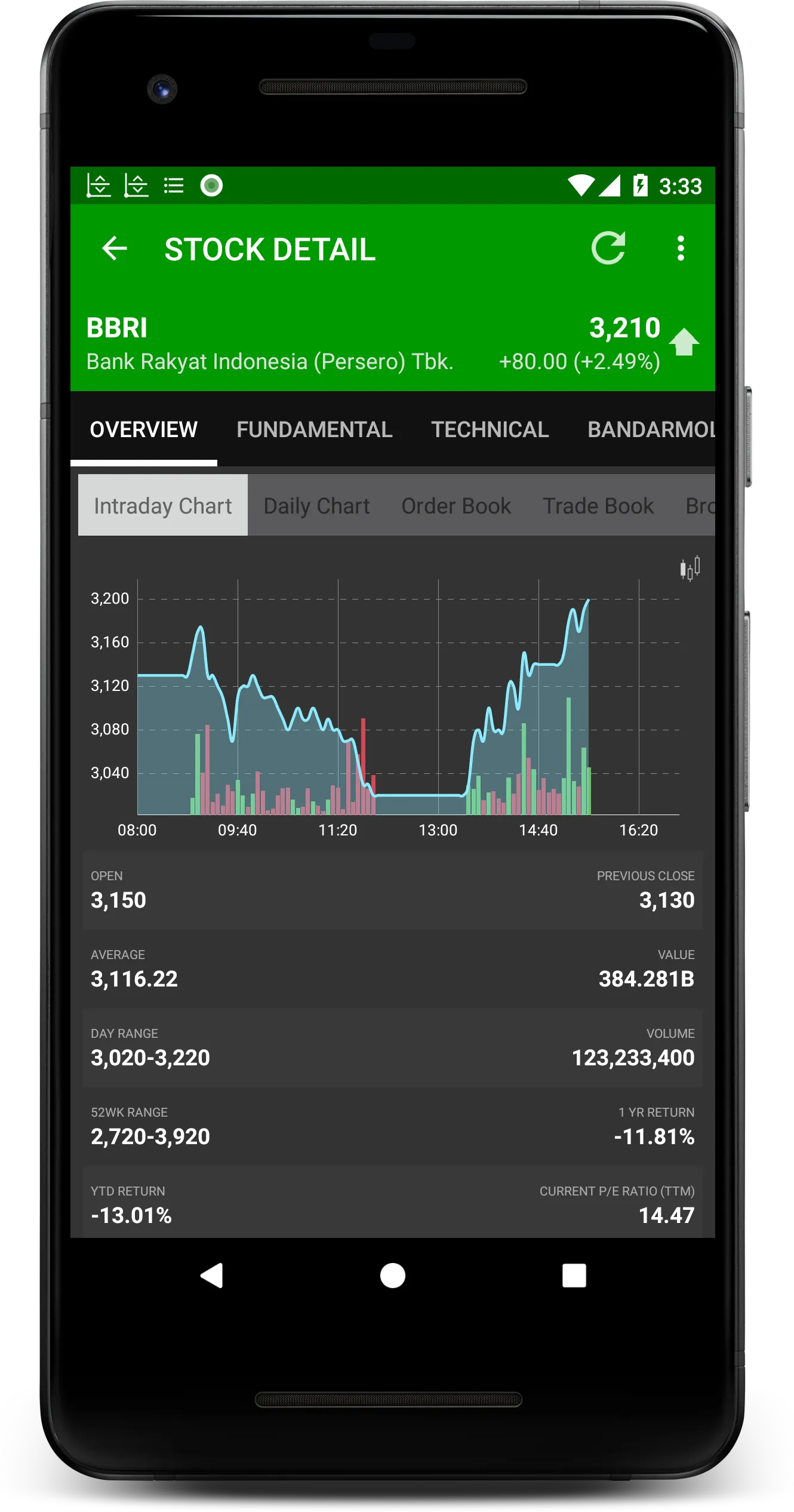 Indonesia Stock Exchange Data | Indus Appstore | Screenshot