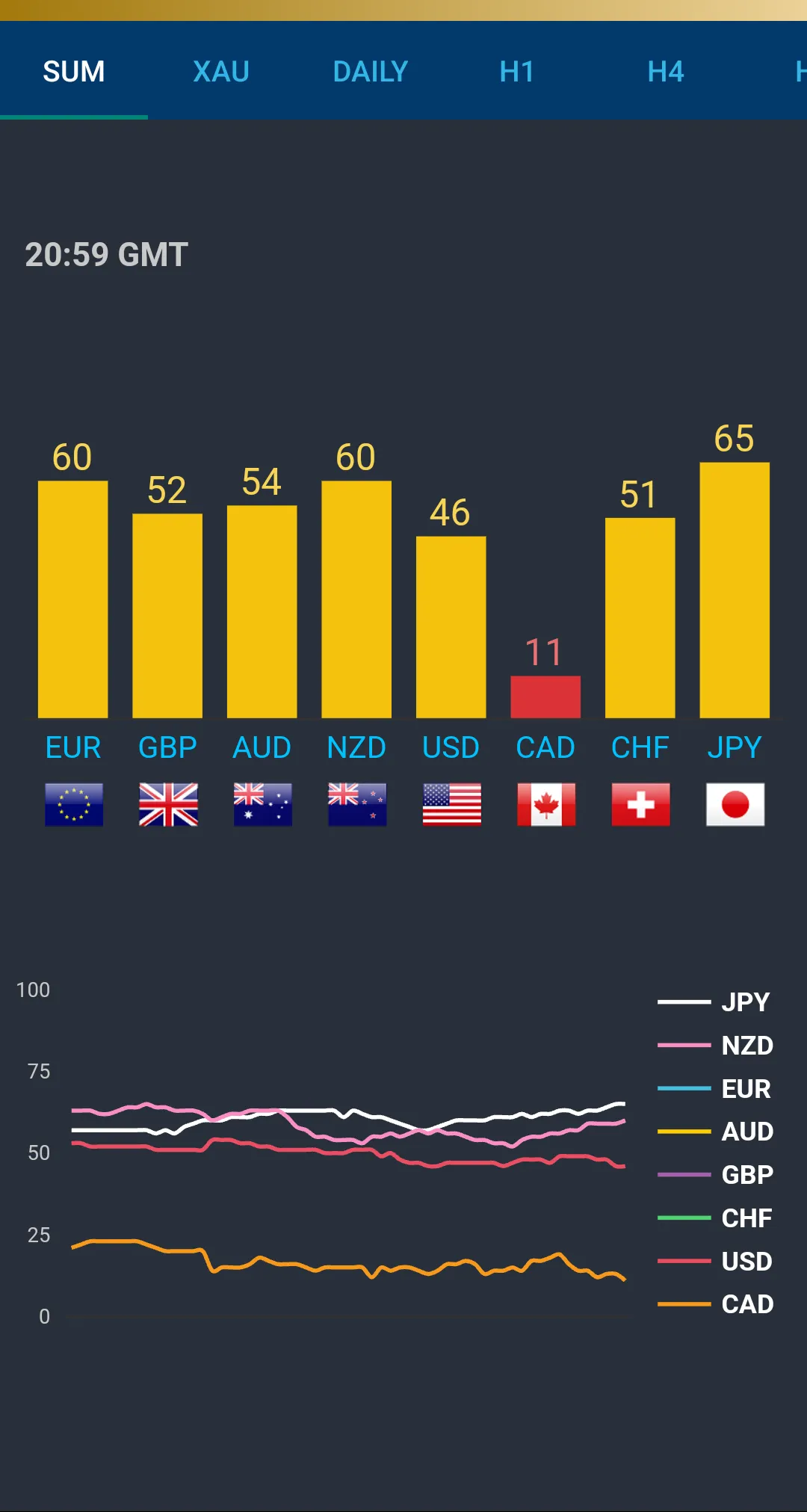 FX Currency Strength Meter | Indus Appstore | Screenshot