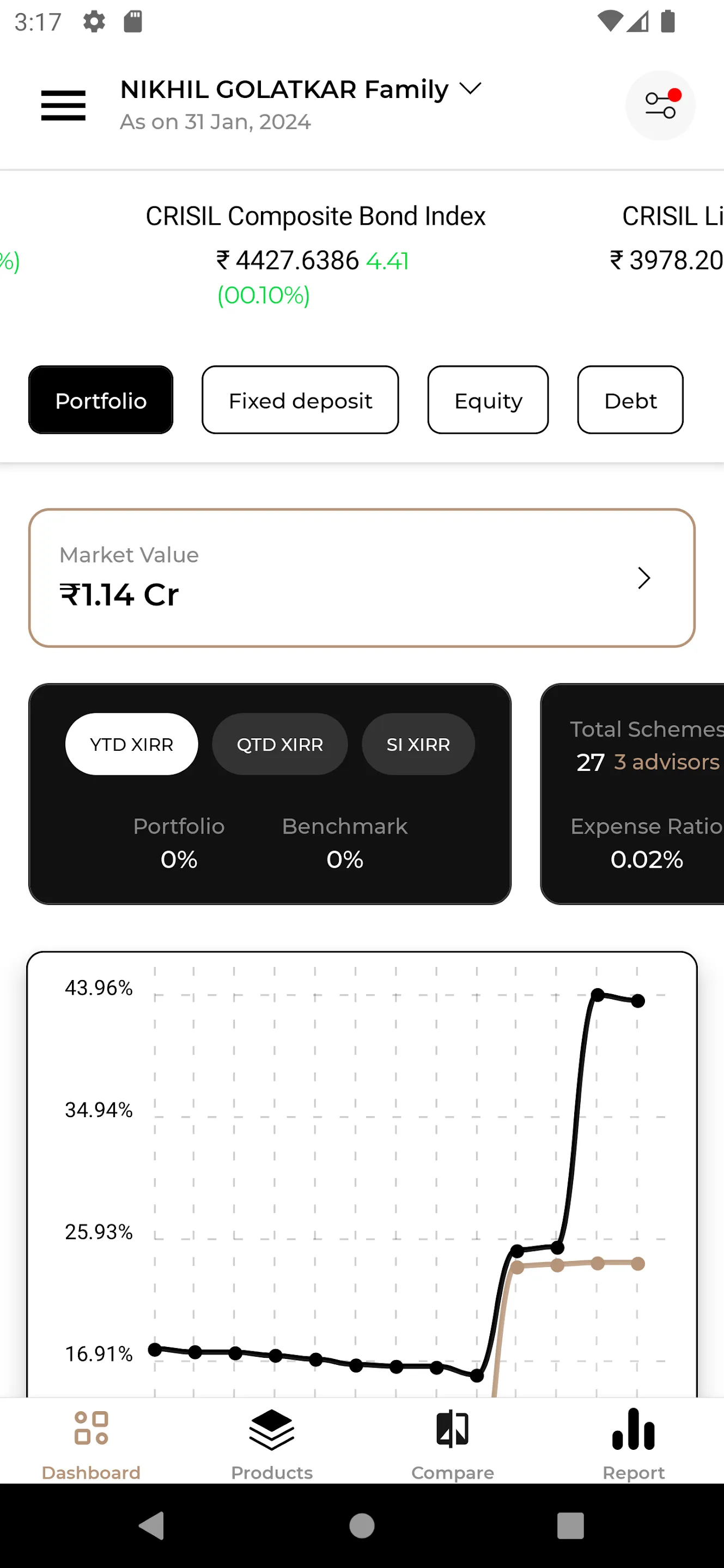 Invictus Centricity | Indus Appstore | Screenshot