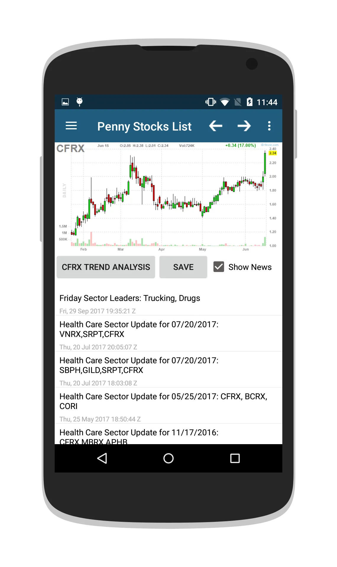 Penny Stocks & OTC Stocks | Indus Appstore | Screenshot