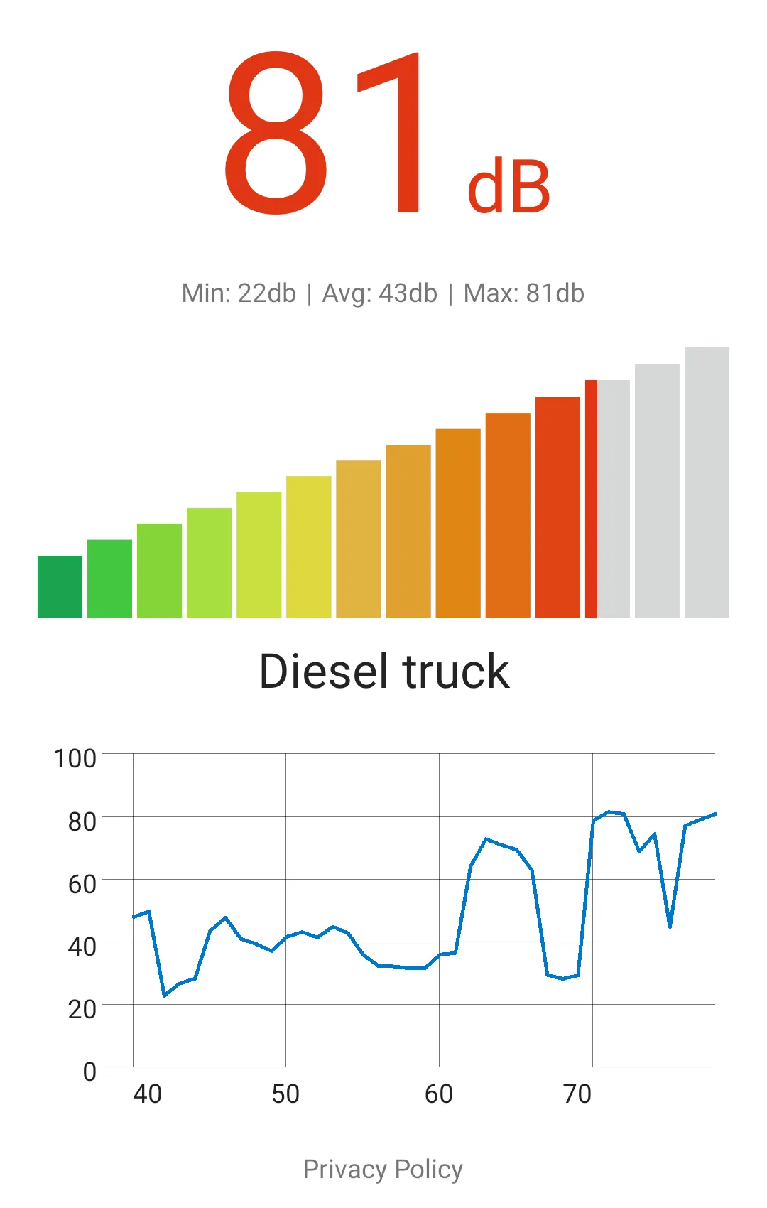 Decibel Meter - Sound & Noise | Indus Appstore | Screenshot