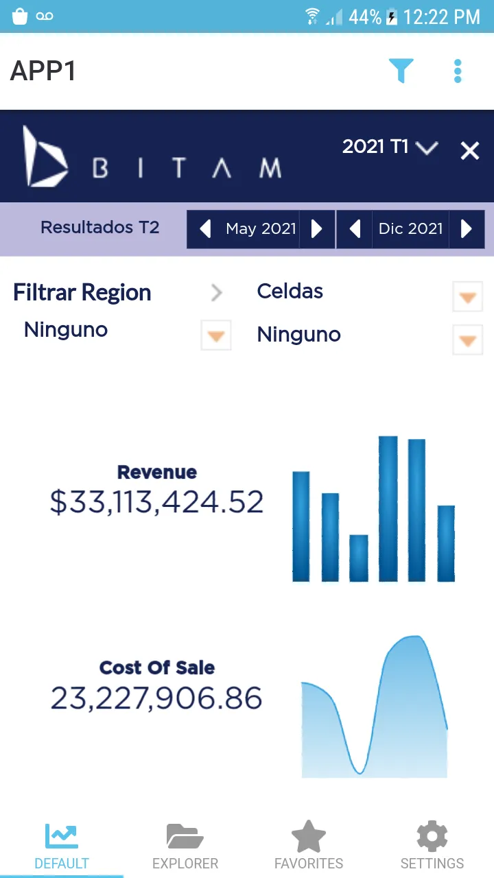 KPI Online Dashboards G9 | Indus Appstore | Screenshot