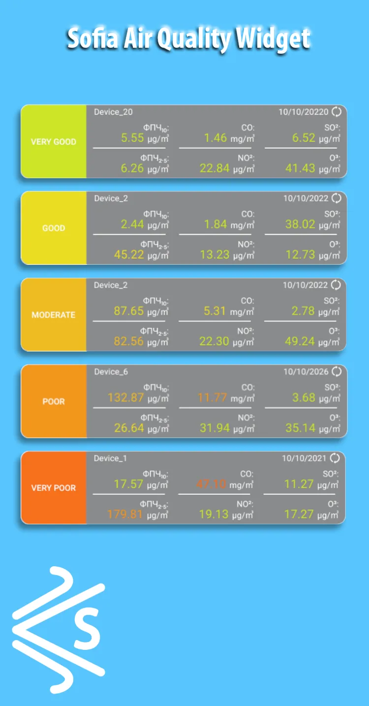 Sofia Air Quality Widget | Indus Appstore | Screenshot