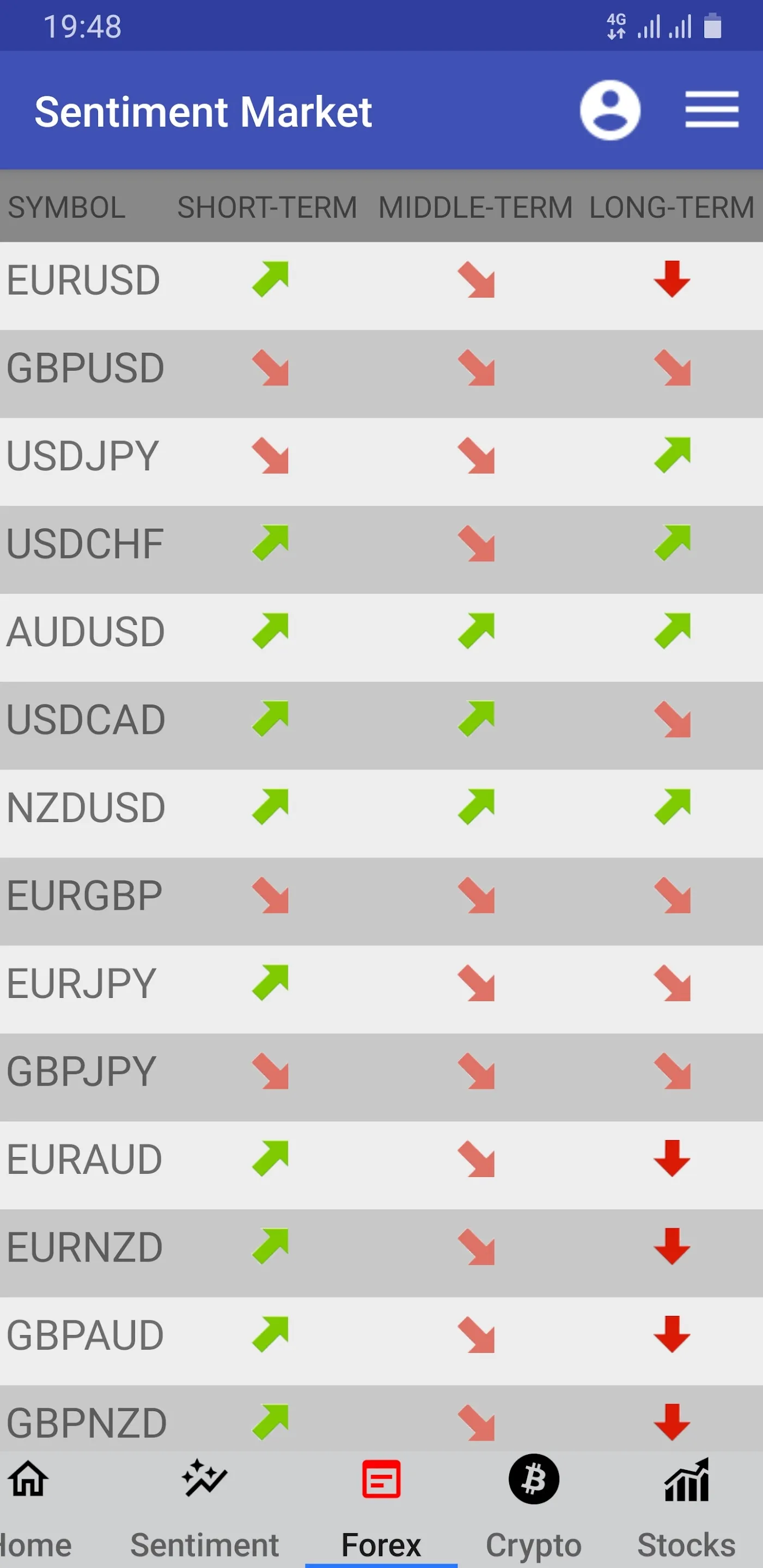 Sentiment Market | Indus Appstore | Screenshot