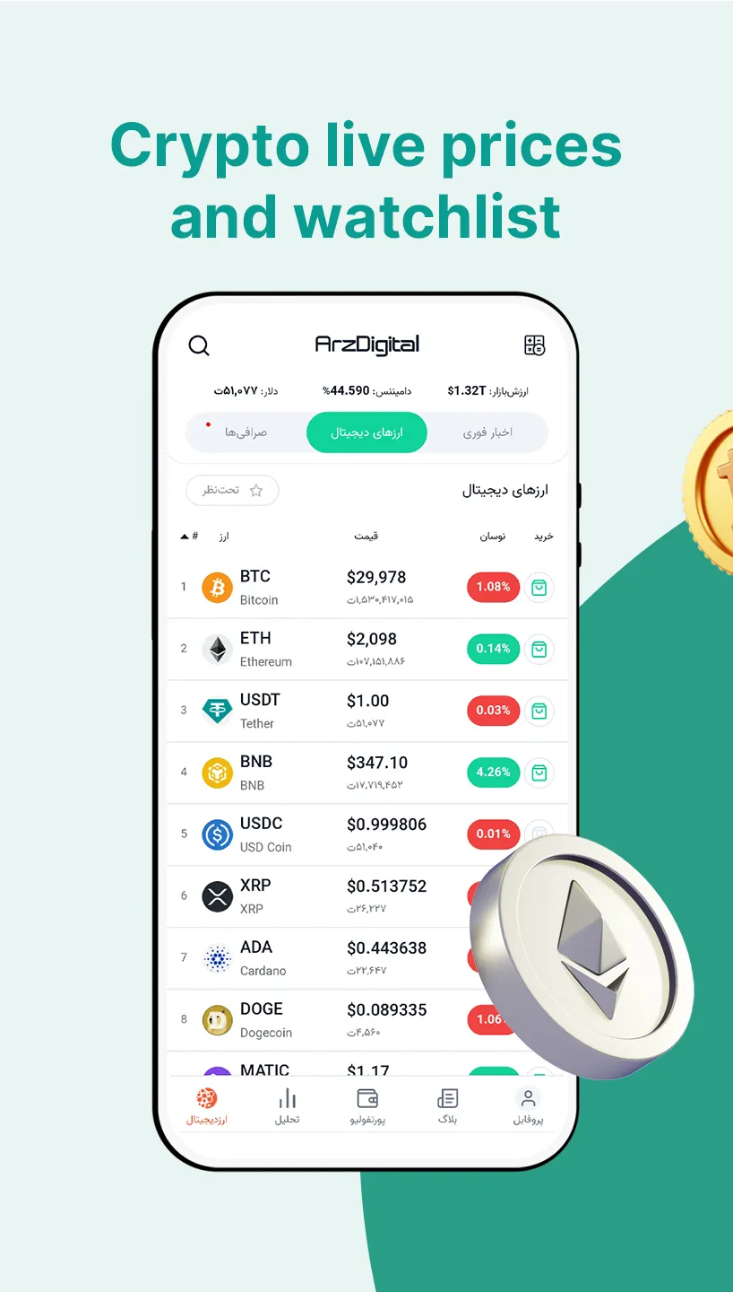 Arzdigital - Crypto price | Indus Appstore | Screenshot