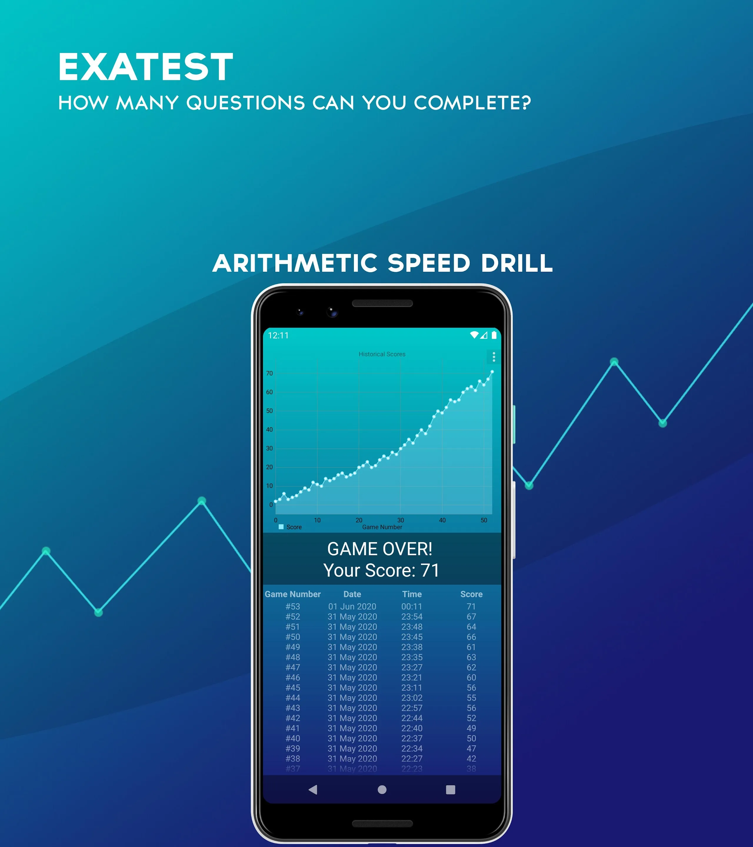 Exatest Arithmetic Speed Drill | Indus Appstore | Screenshot