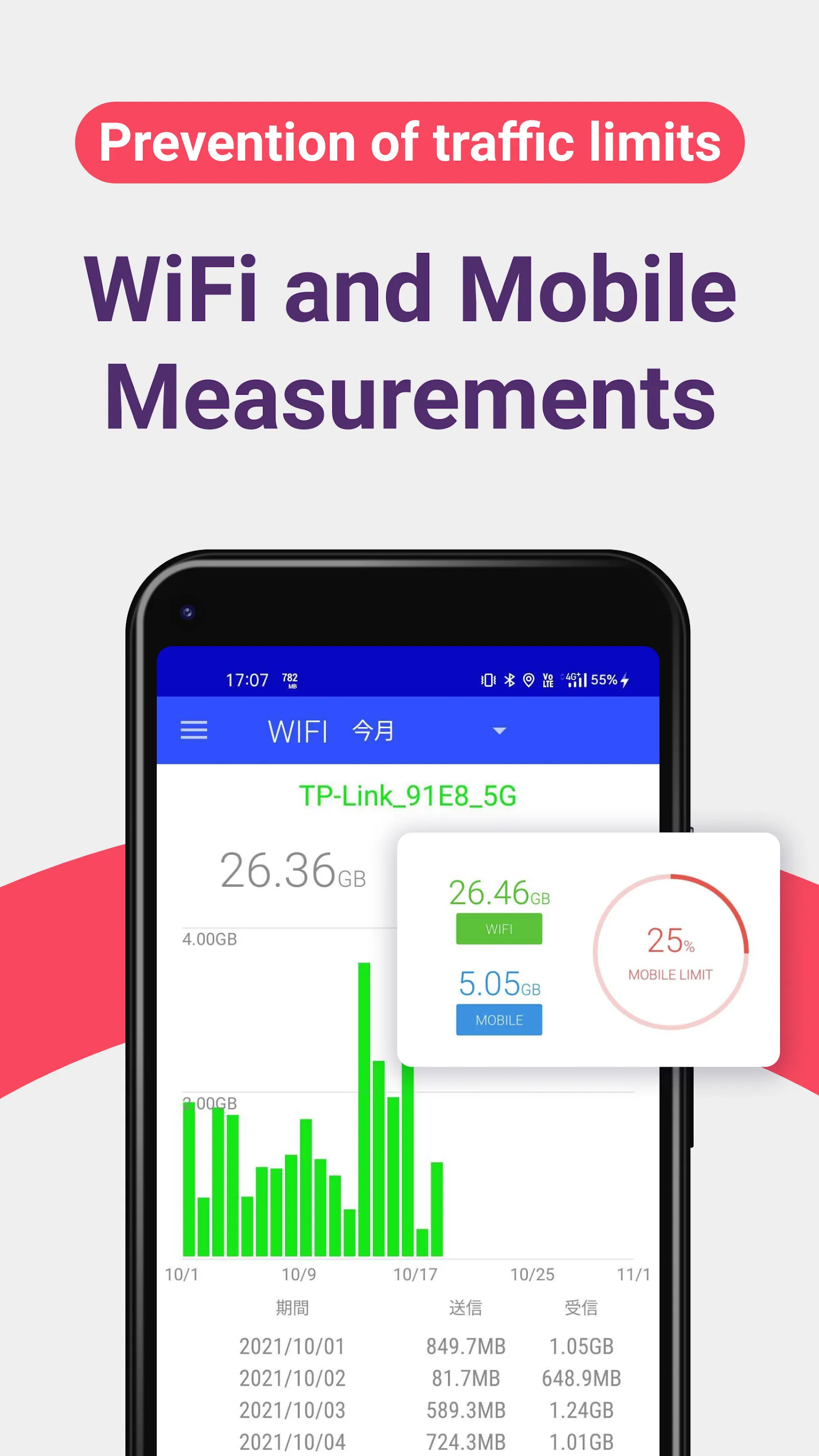 Data Usage Analyzer | Indus Appstore | Screenshot