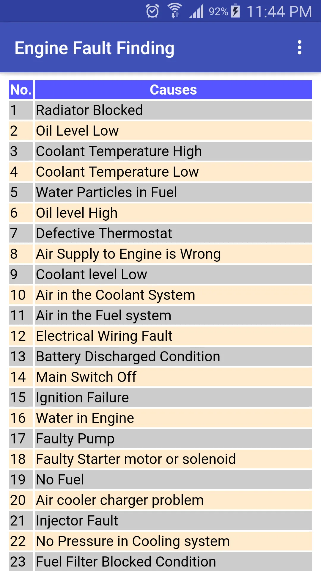 Engine Fault Finding | Indus Appstore | Screenshot