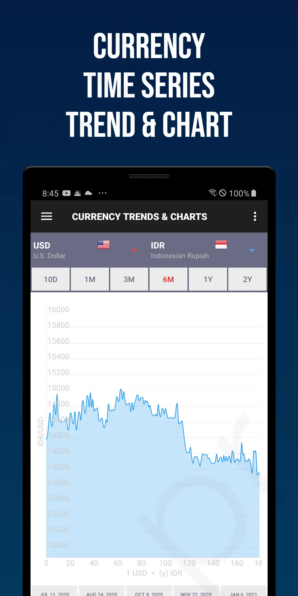 All Currency Converter | Indus Appstore | Screenshot