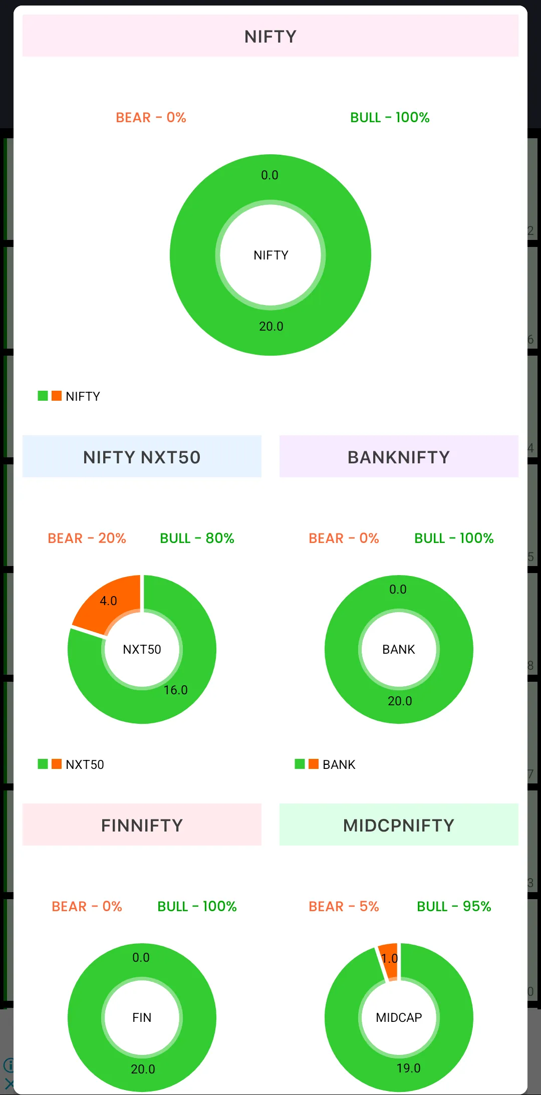 OCA-OPTION Chain Analysis | Indus Appstore | Screenshot