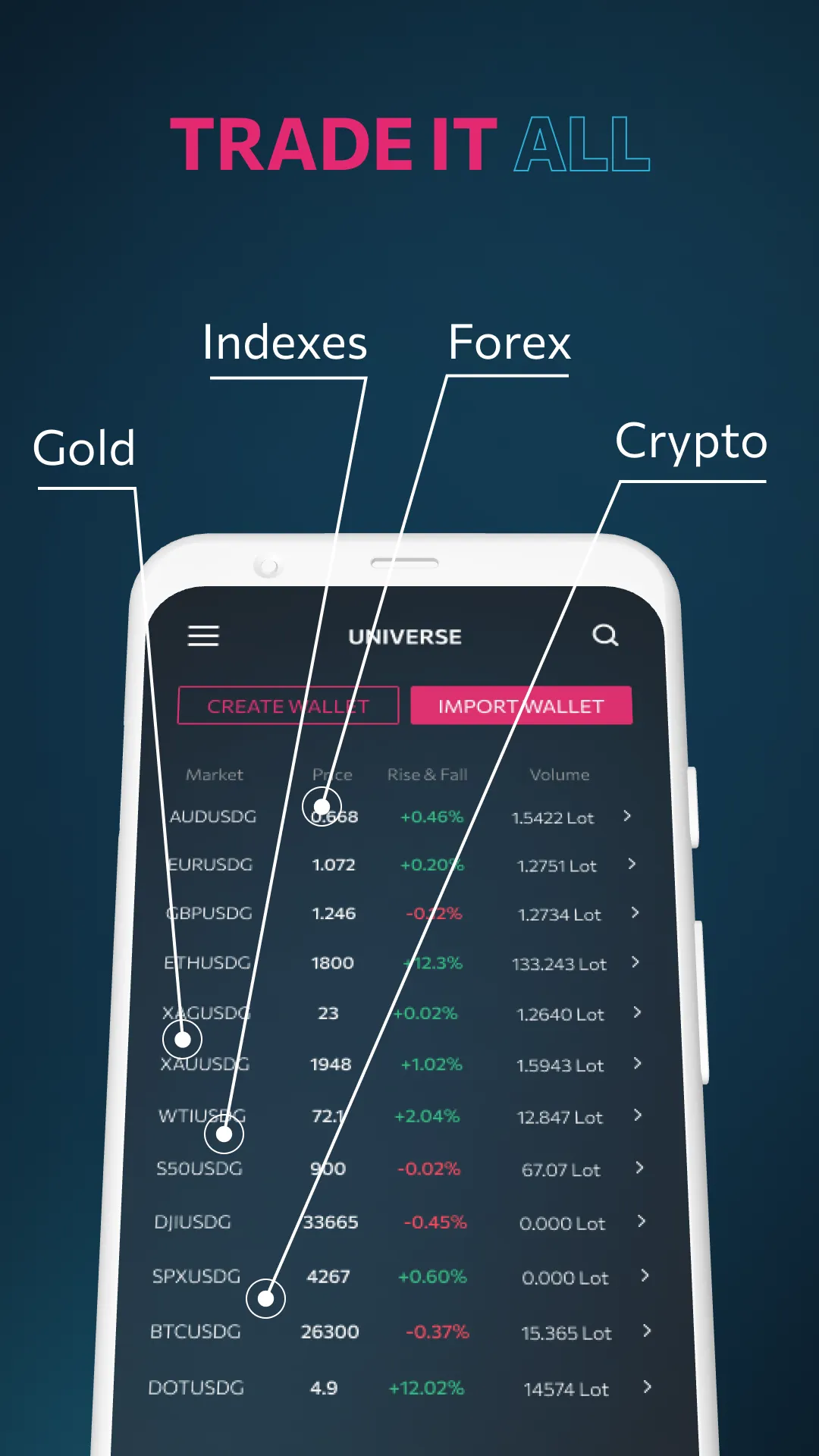 Universe : Defi Wallet | Indus Appstore | Screenshot