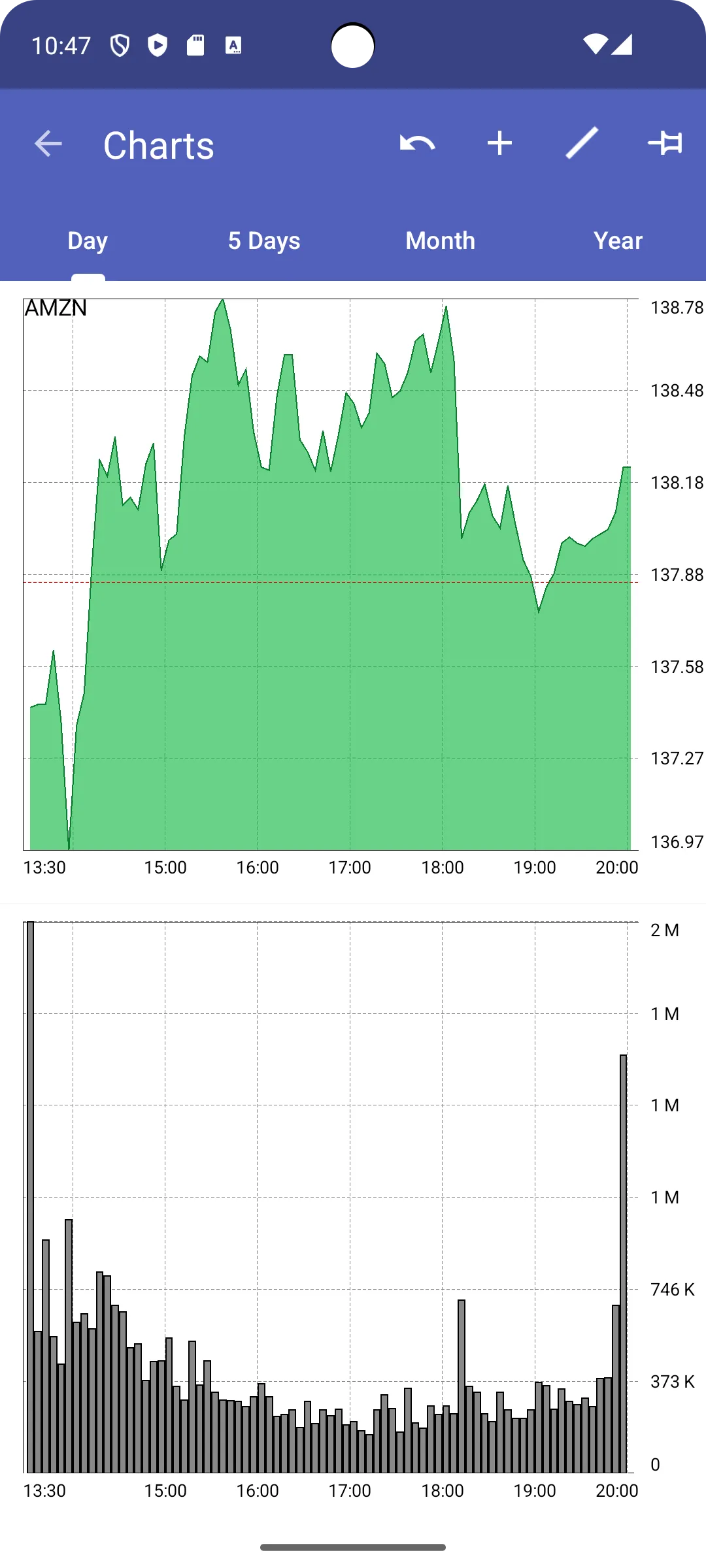 My Stocks & Markets | Indus Appstore | Screenshot