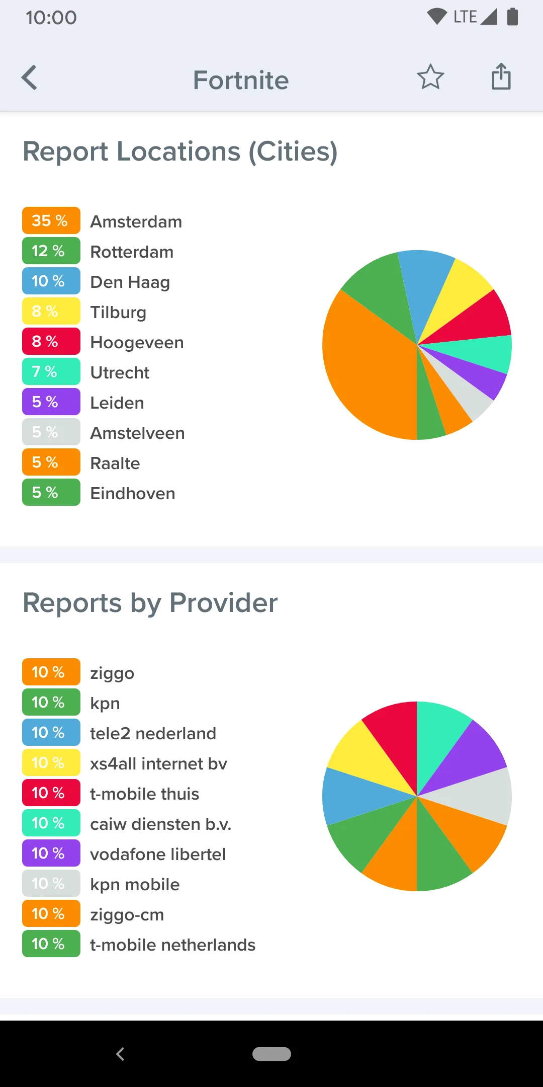 Downdetector | Indus Appstore | Screenshot