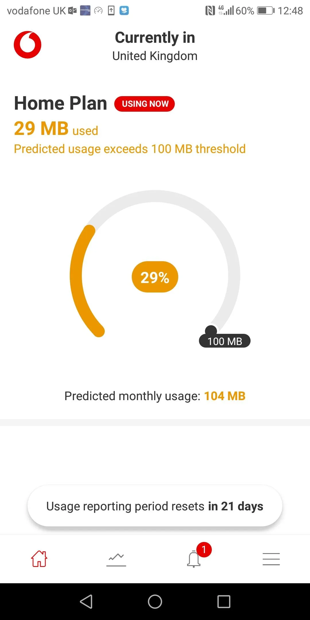 Vodafone Usage Manager | Indus Appstore | Screenshot