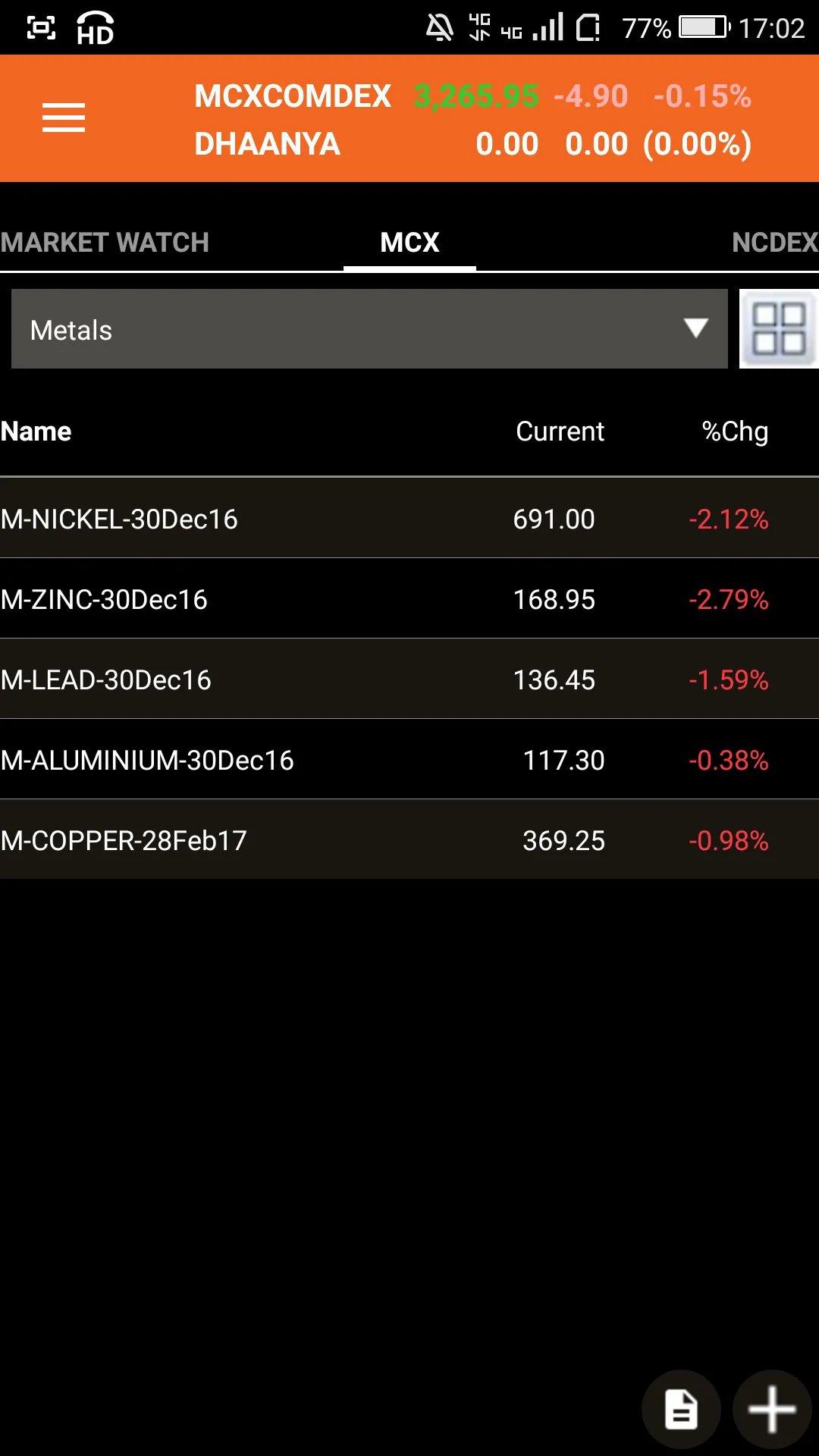 Ventura Commodities | Indus Appstore | Screenshot