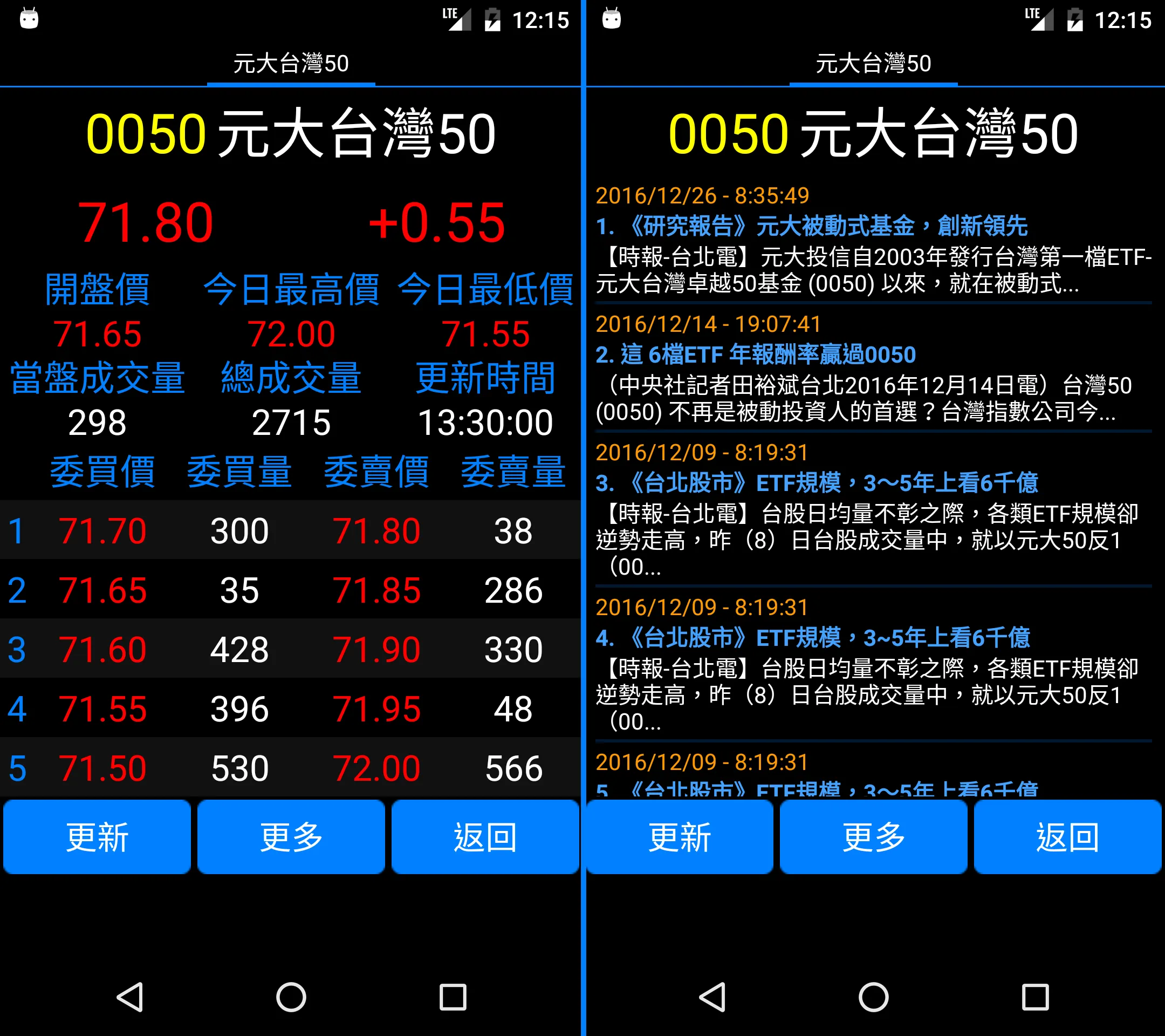 TW Stock | Indus Appstore | Screenshot