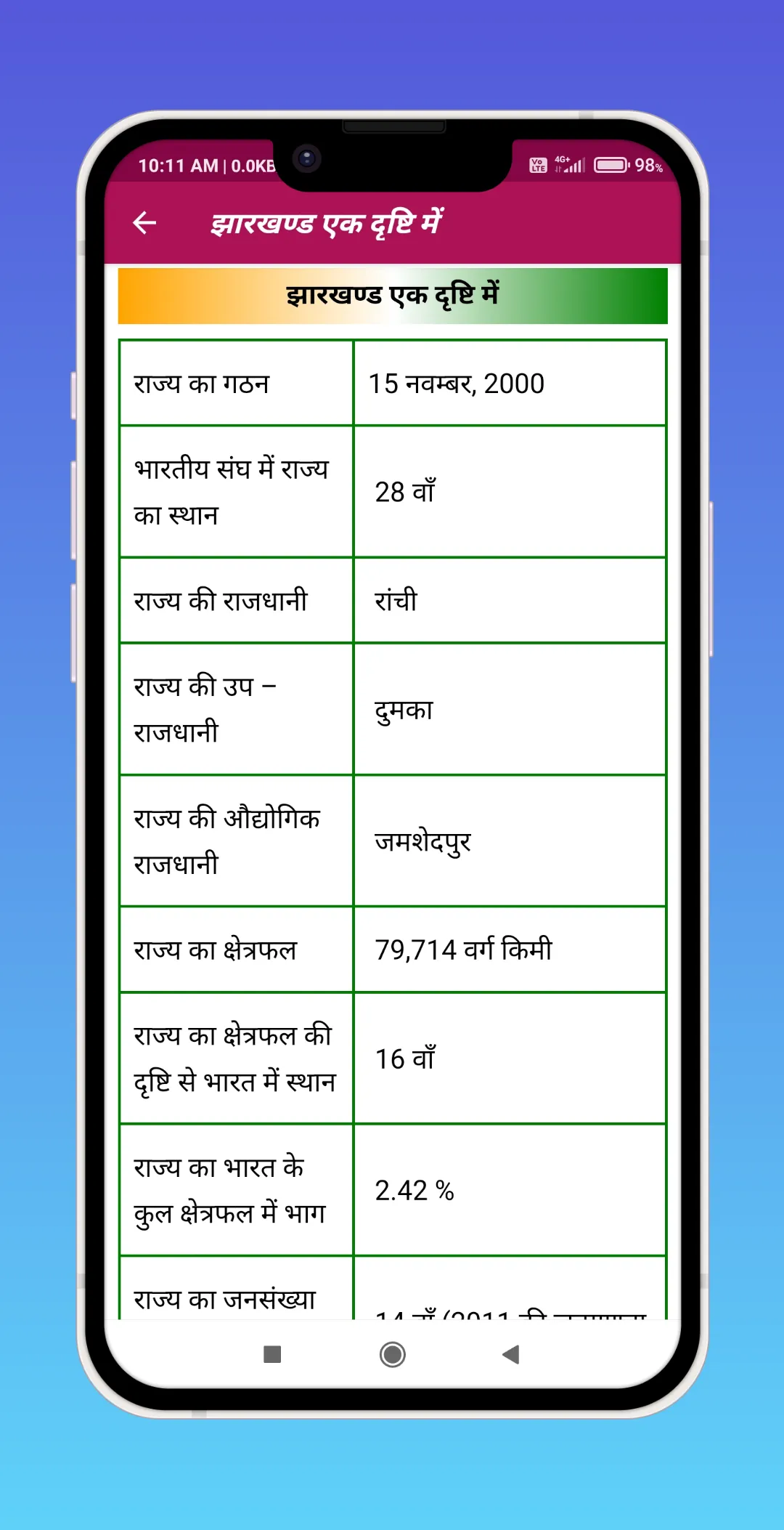 Jharkhand GK in Hindi 2025 | Indus Appstore | Screenshot