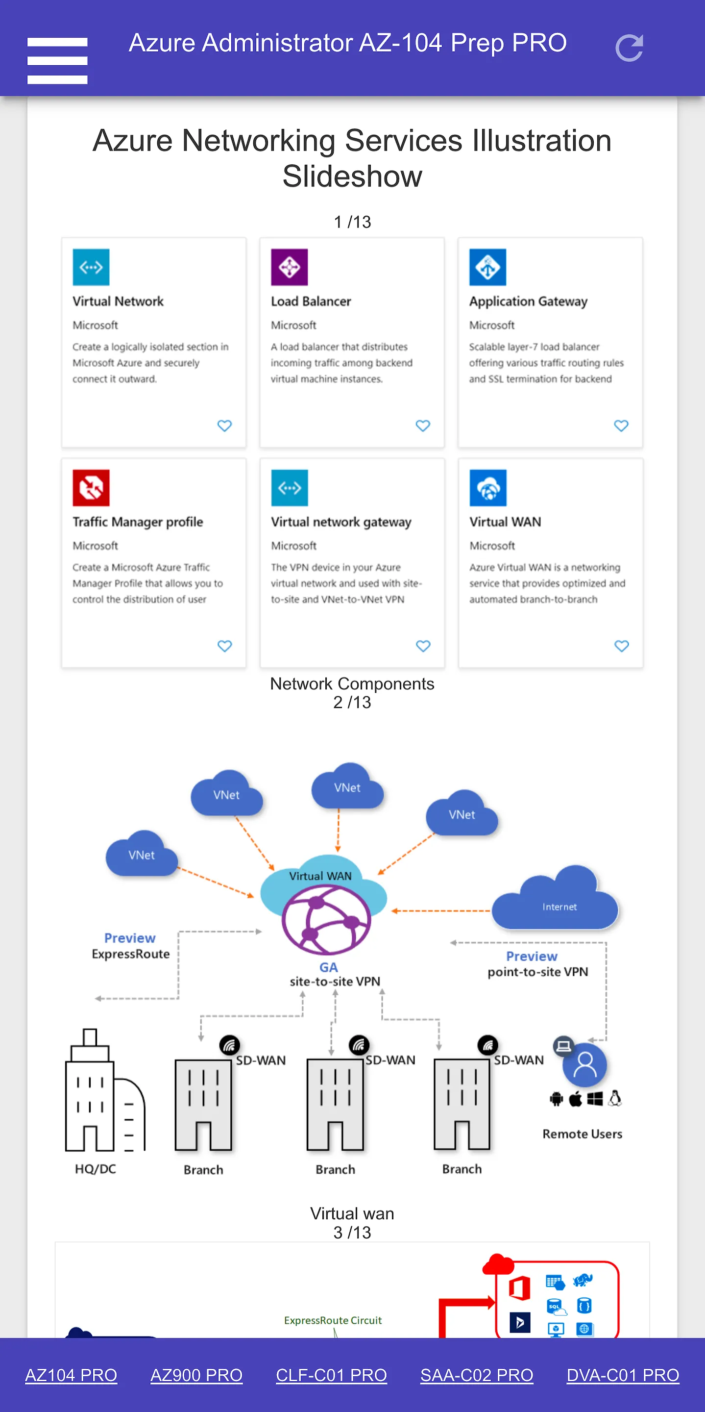 Azure Administrator AZ104 Prep | Indus Appstore | Screenshot